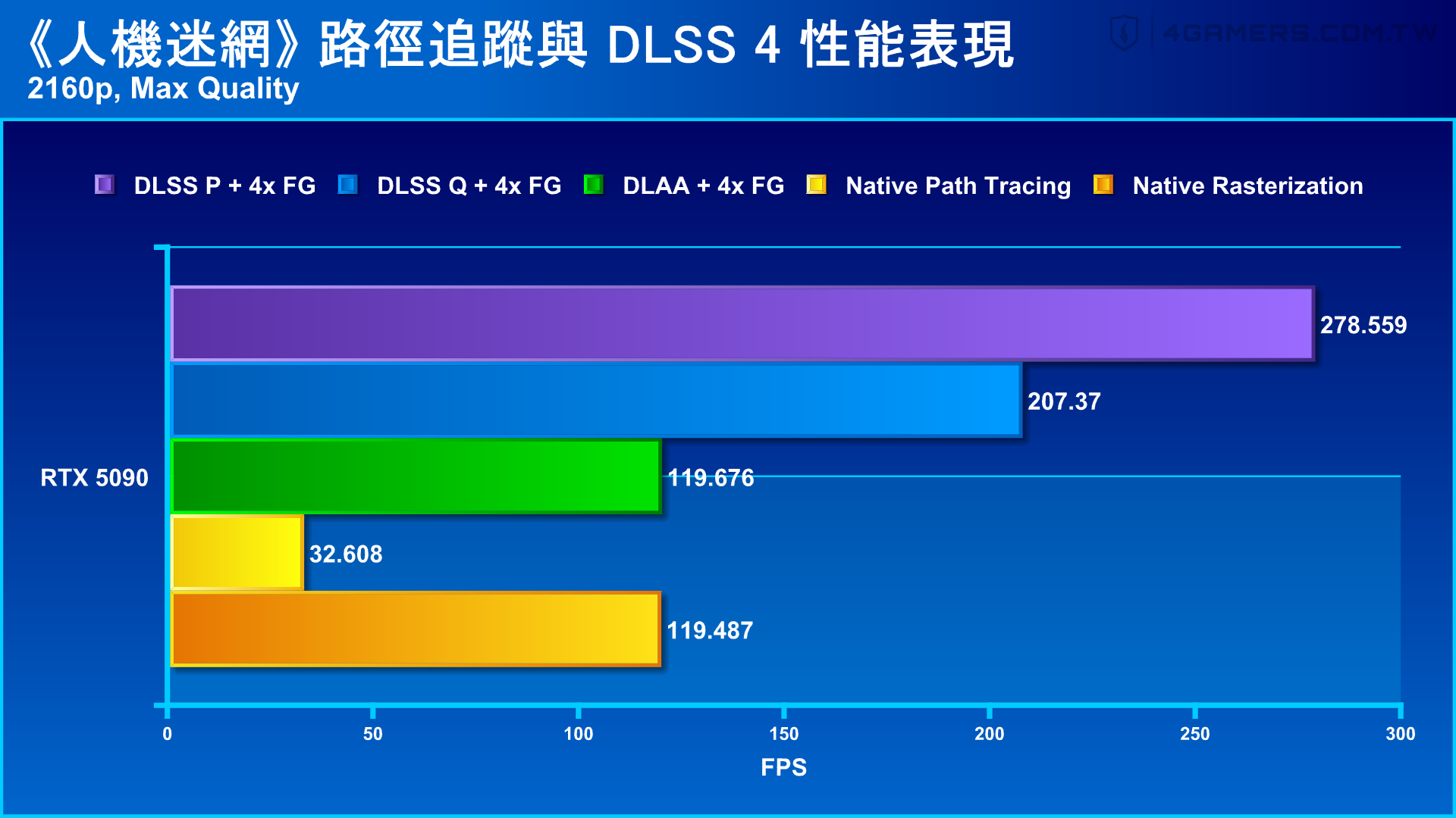 PRAGMATA Path Tracing