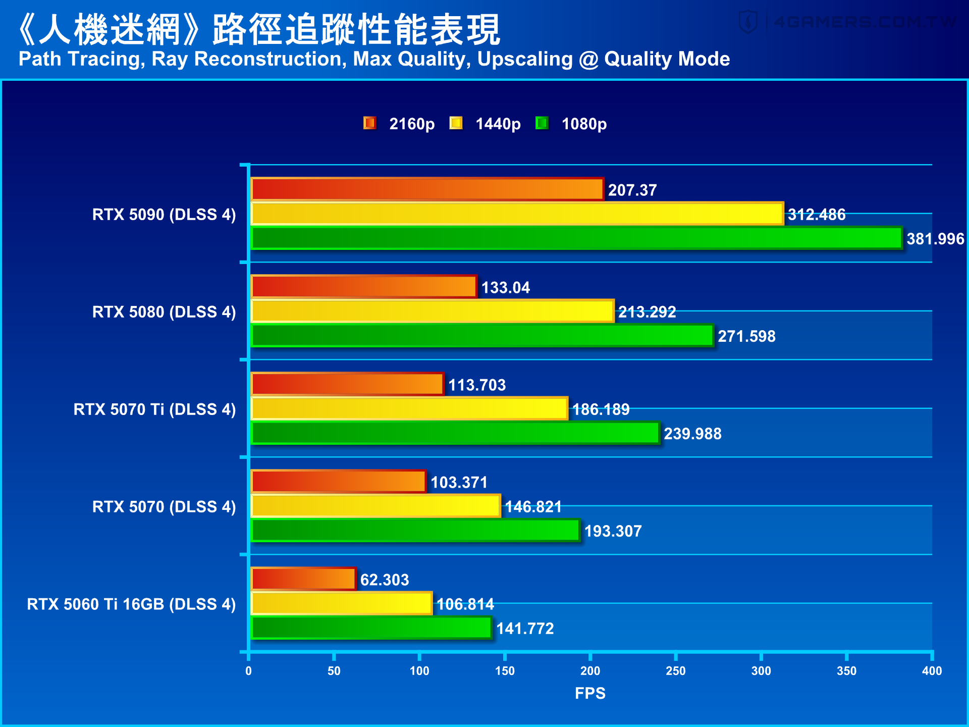 PRAGMATA Path Tracing