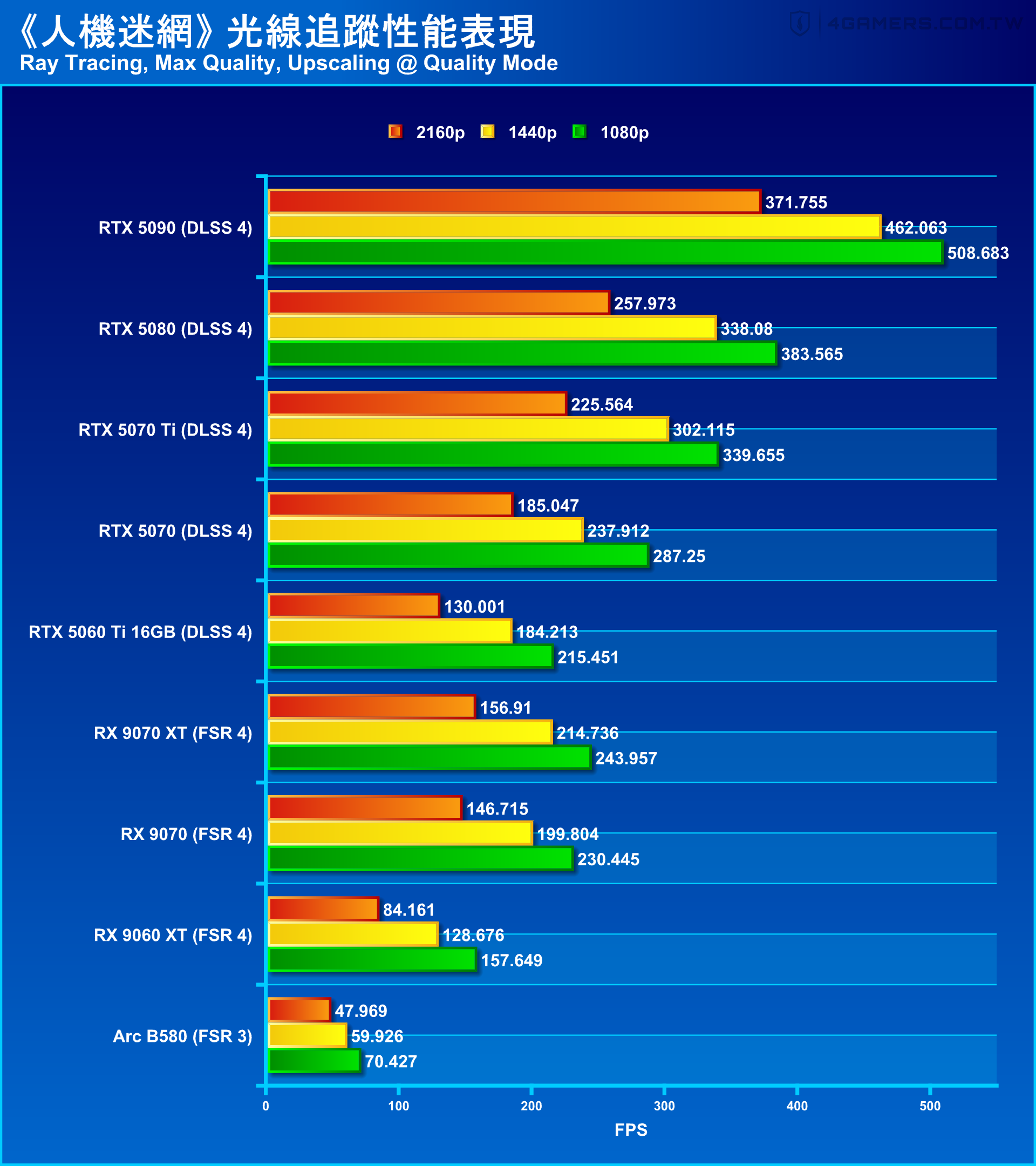 PRAGMATA Path Tracing