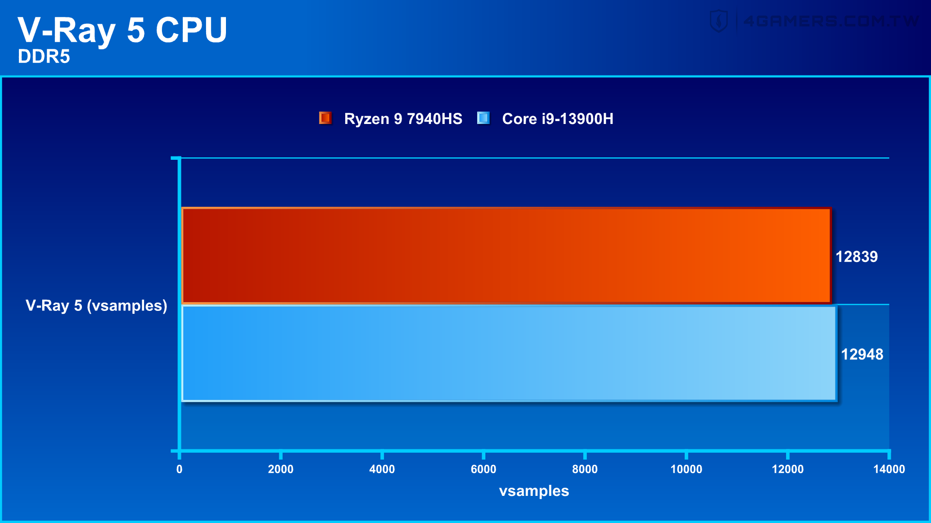 Razer Blade 14 2023