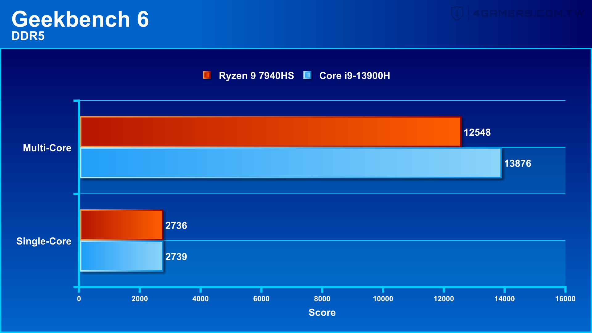 Razer Blade 14 2023