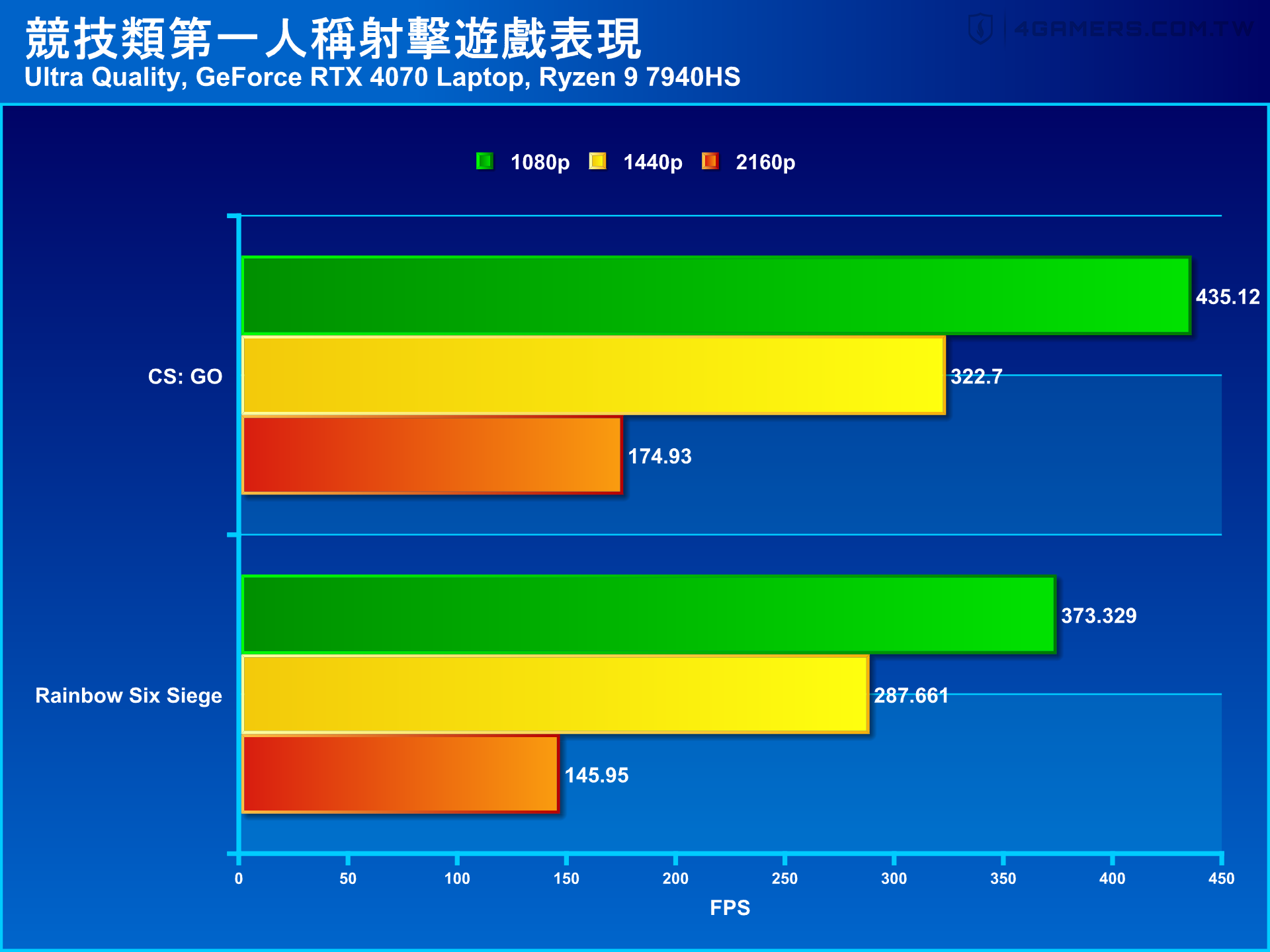 Razer Blade 14 2023