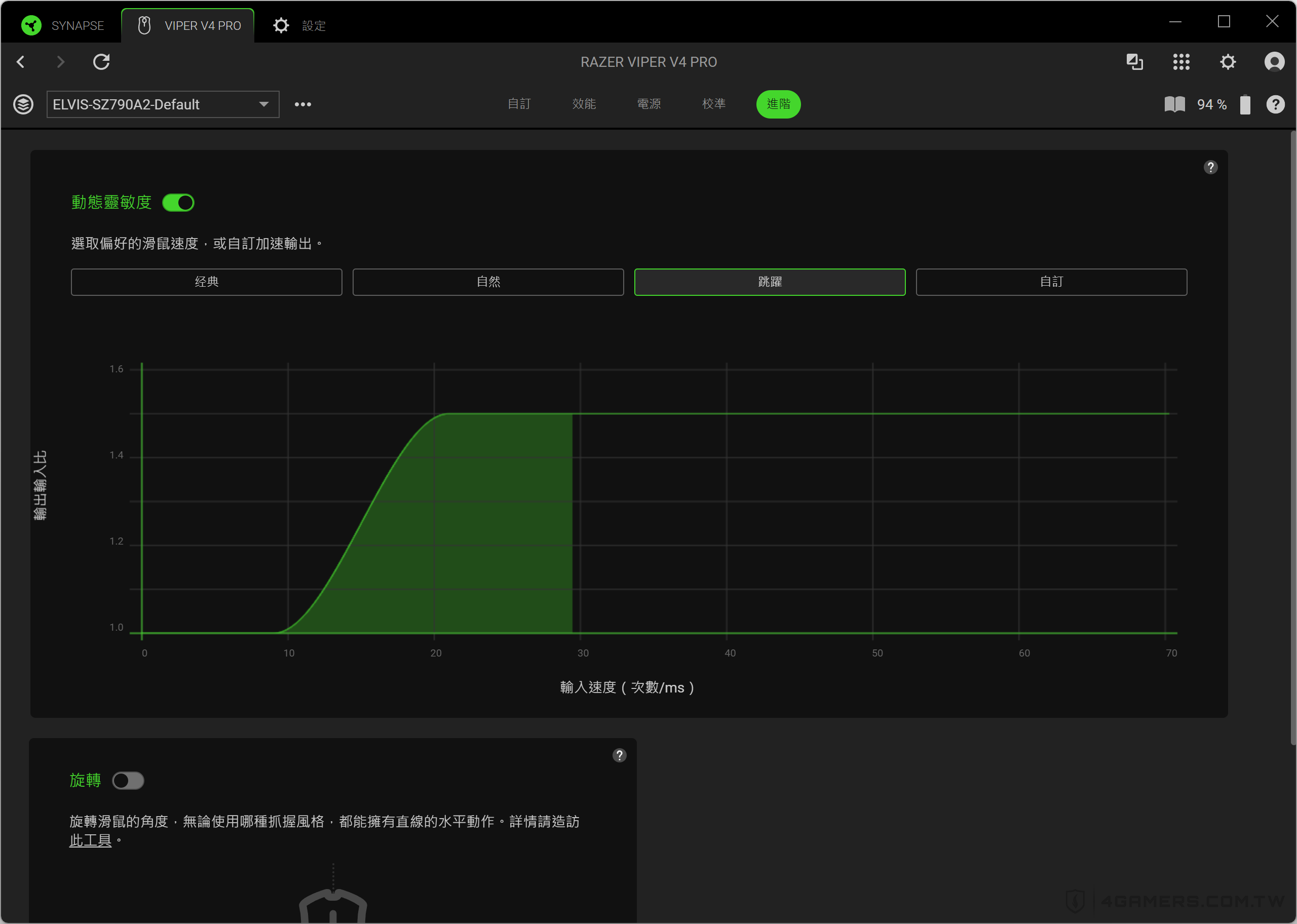 Razer Viper V4 Pro