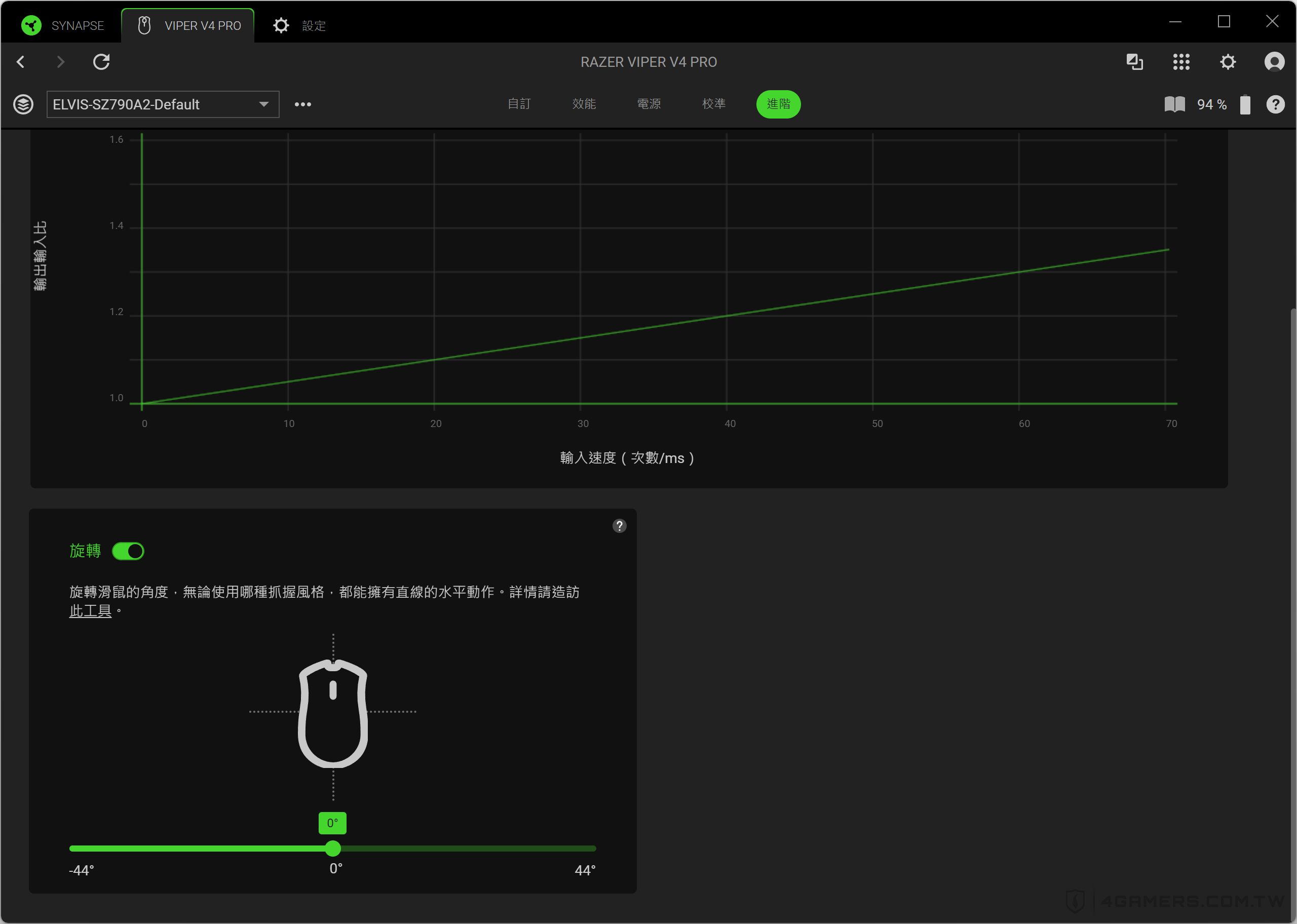 Razer Viper V4 Pro