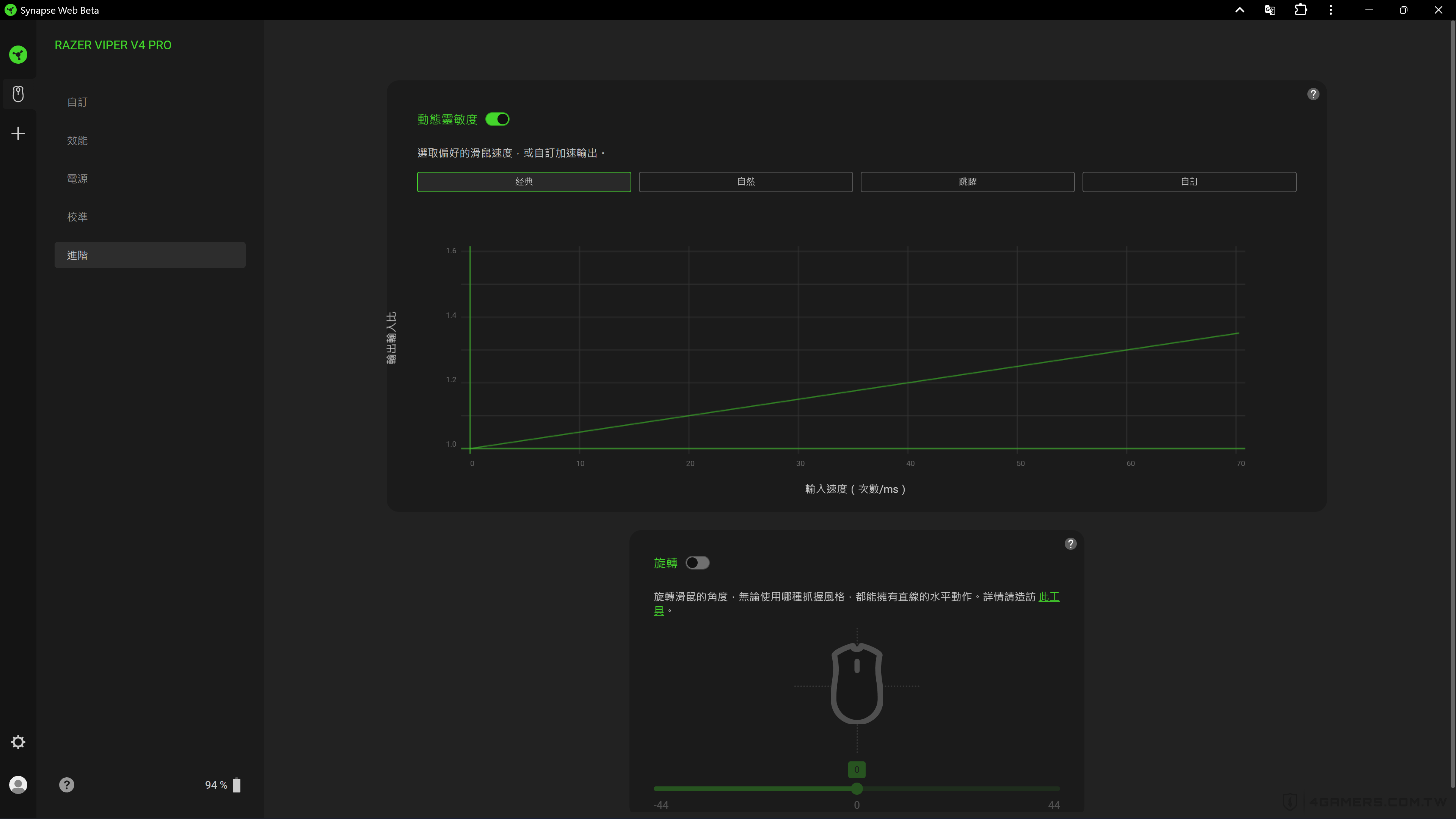 Razer Viper V4 Pro