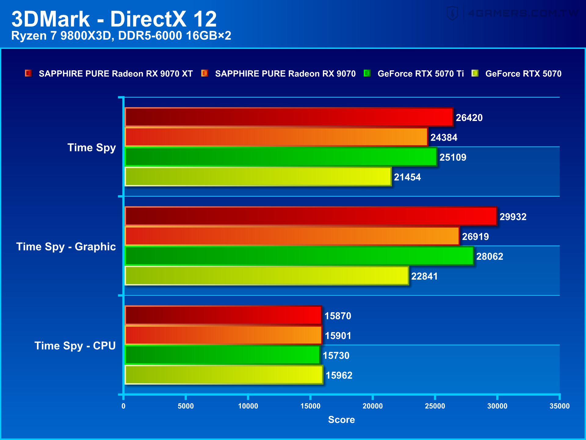 SAPPHIRE PURE Radeon RX 9070 XT and RX 9070