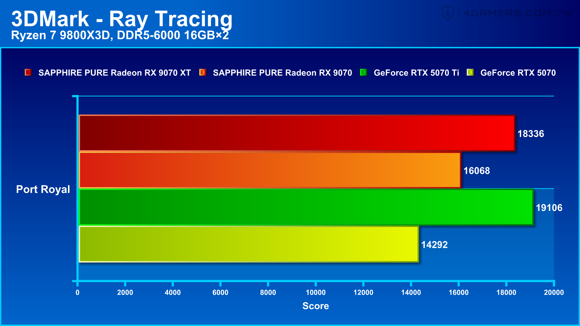 SAPPHIRE PURE Radeon RX 9070 XT and RX 9070