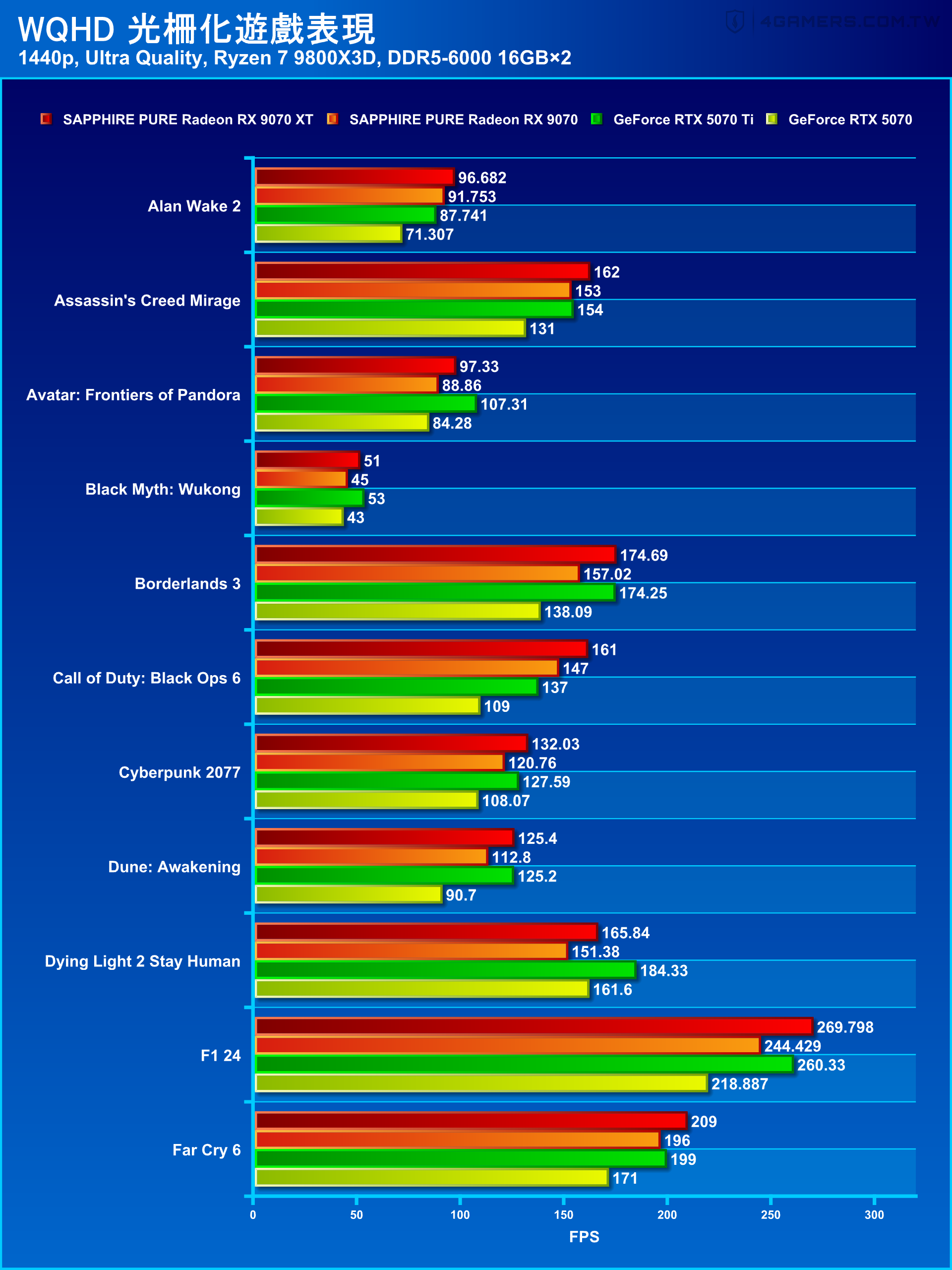 SAPPHIRE PURE Radeon RX 9070 XT and RX 9070