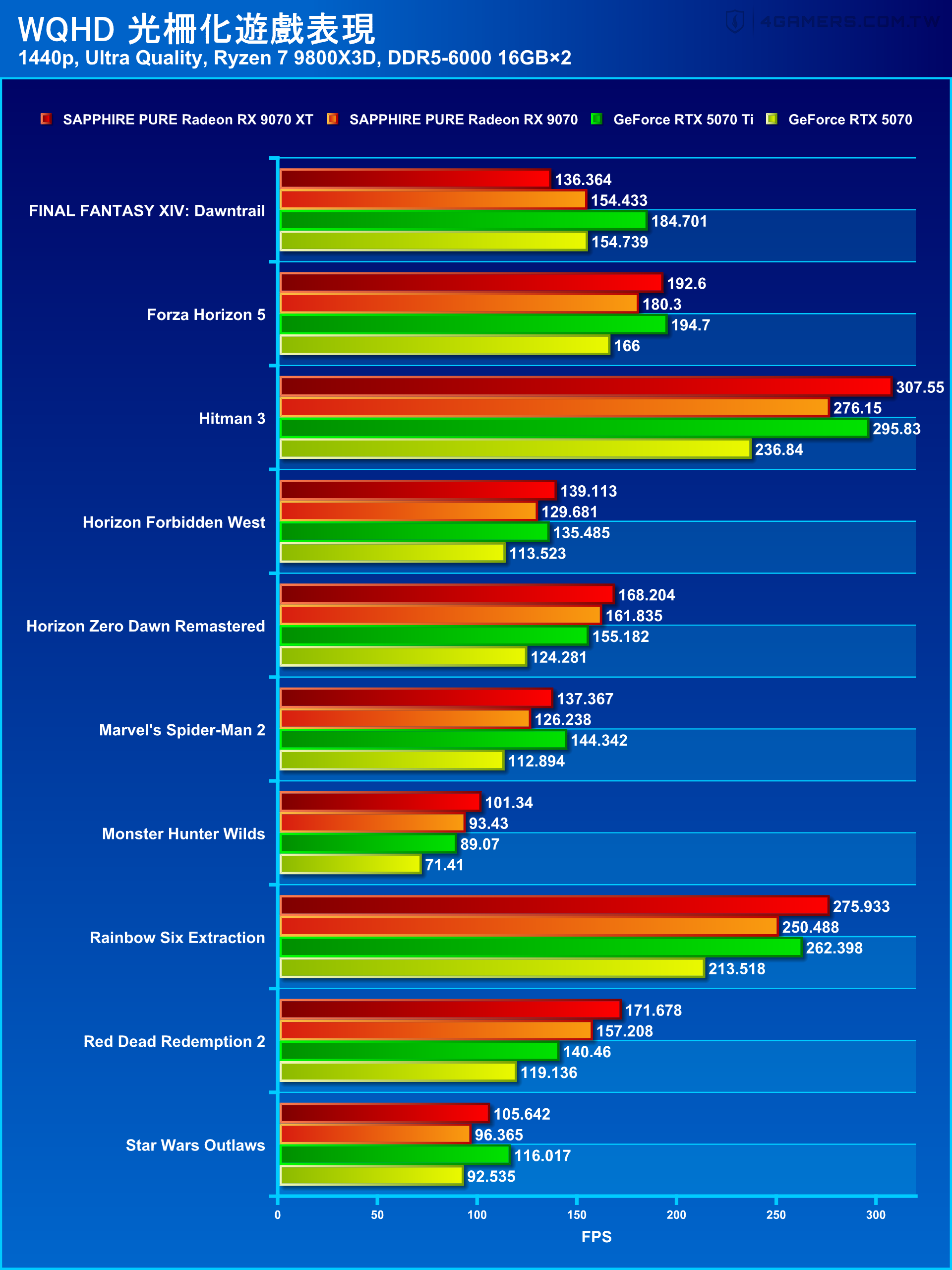 SAPPHIRE PURE Radeon RX 9070 XT and RX 9070