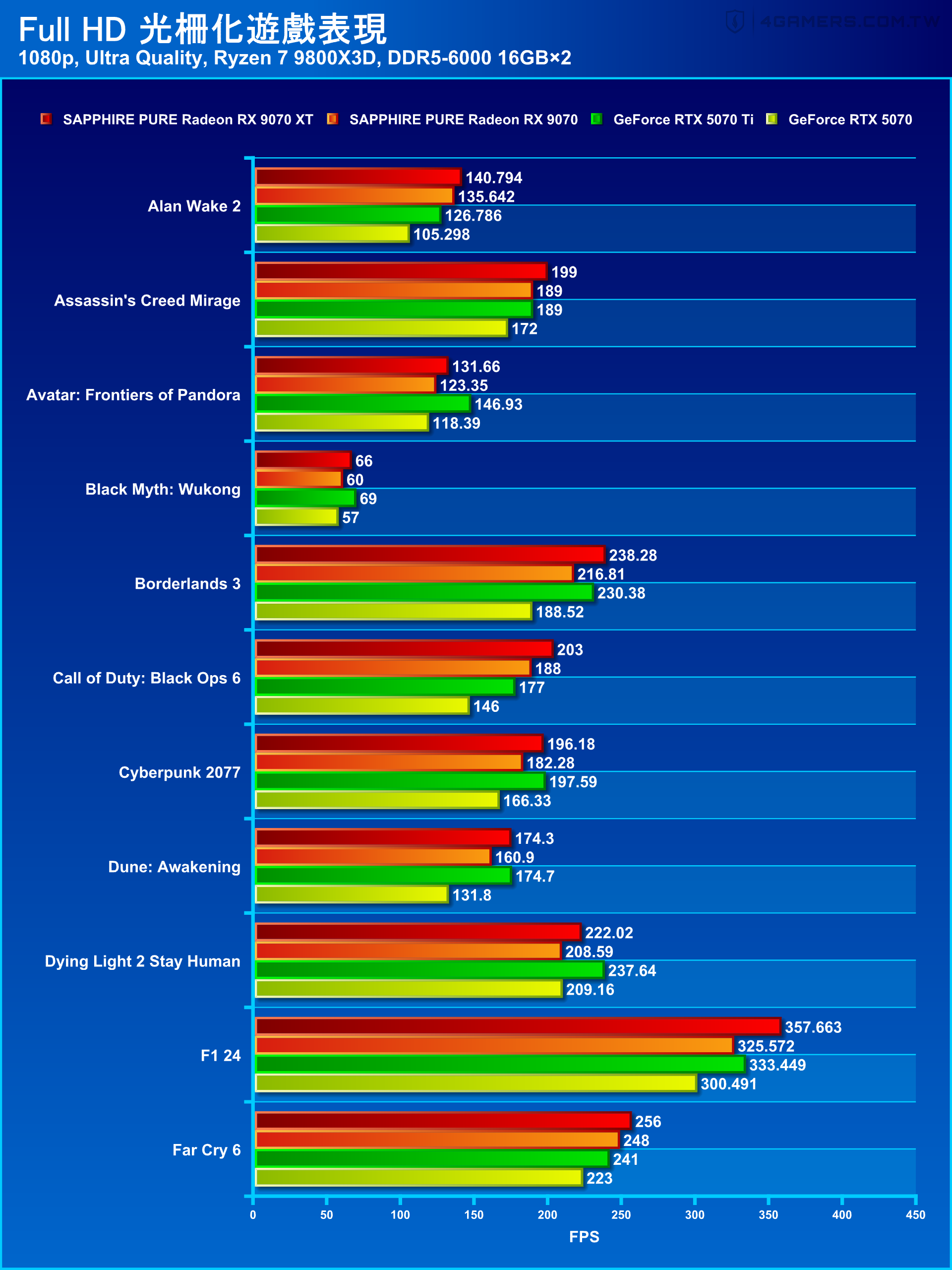 SAPPHIRE PURE Radeon RX 9070 XT and RX 9070