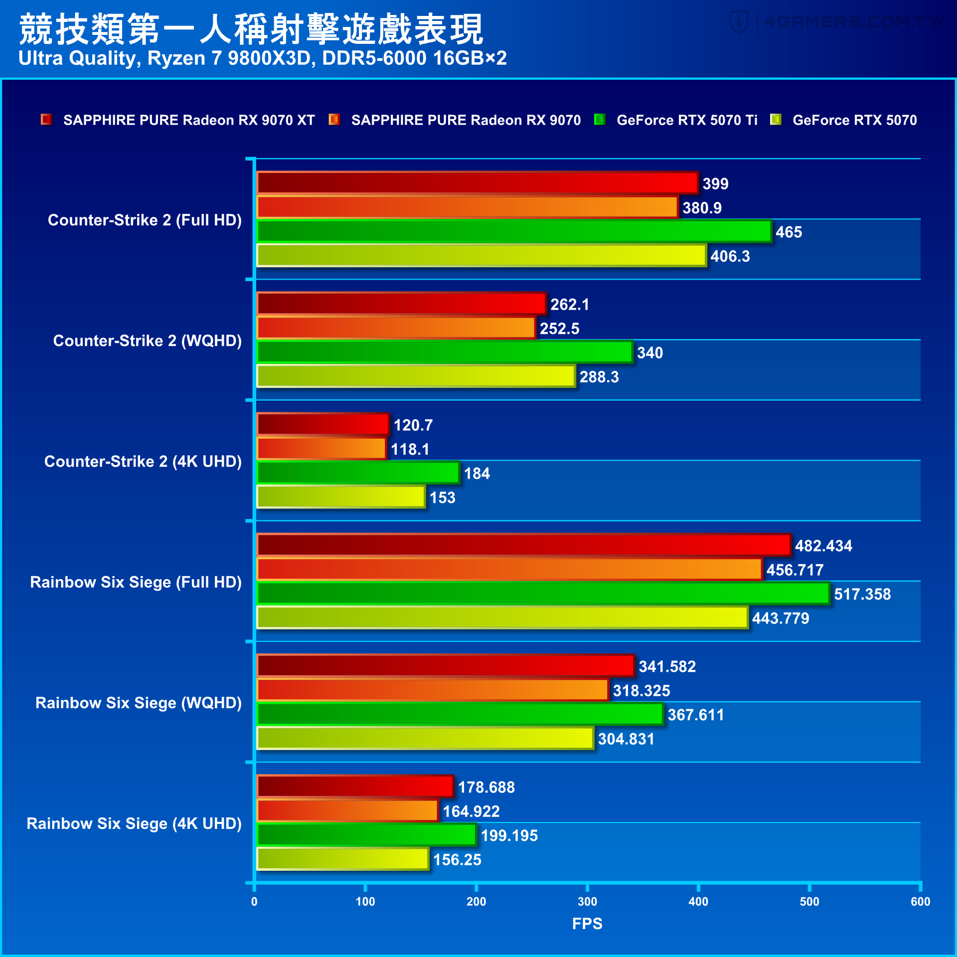 SAPPHIRE PURE Radeon RX 9070 XT and RX 9070