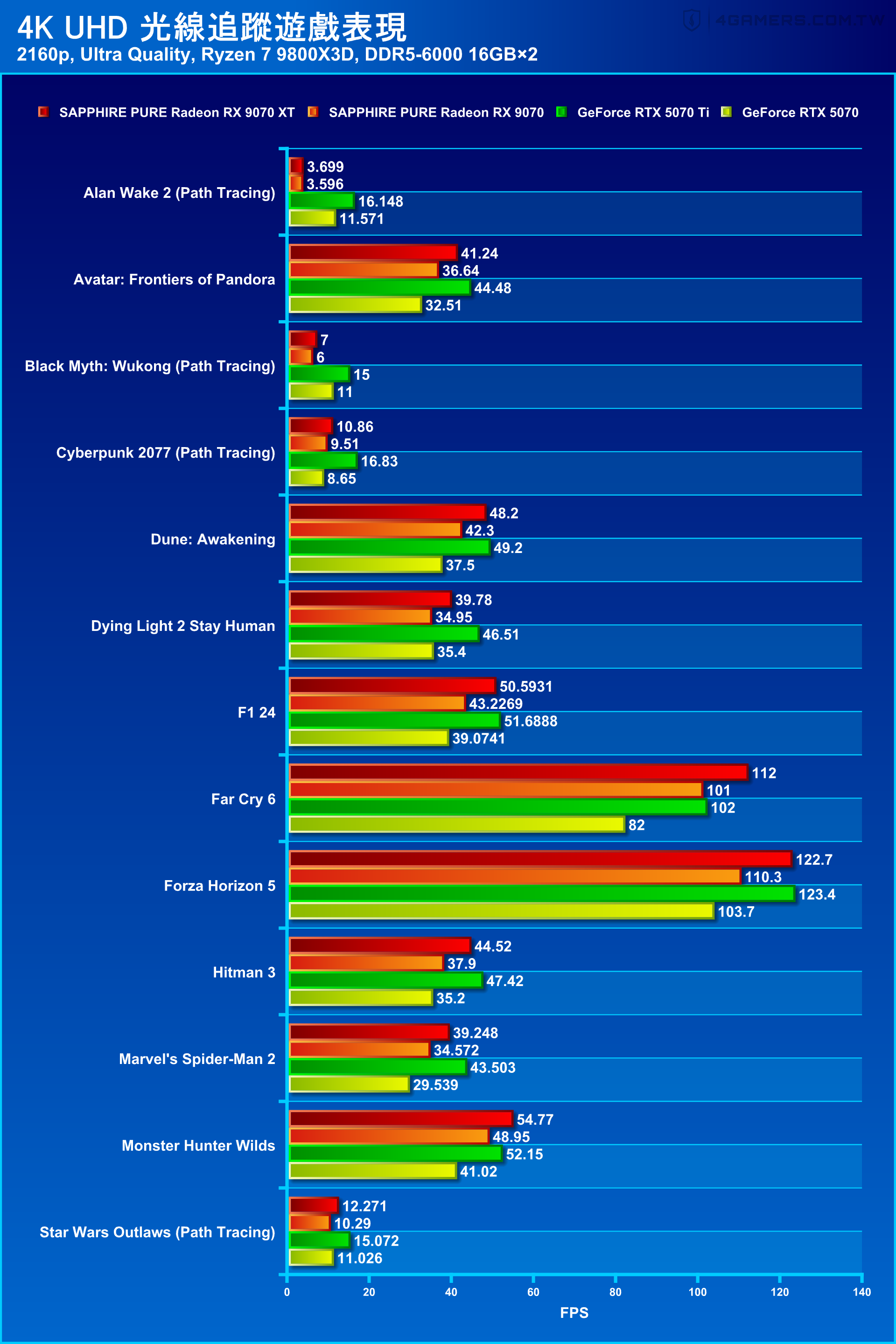 SAPPHIRE PURE Radeon RX 9070 XT and RX 9070