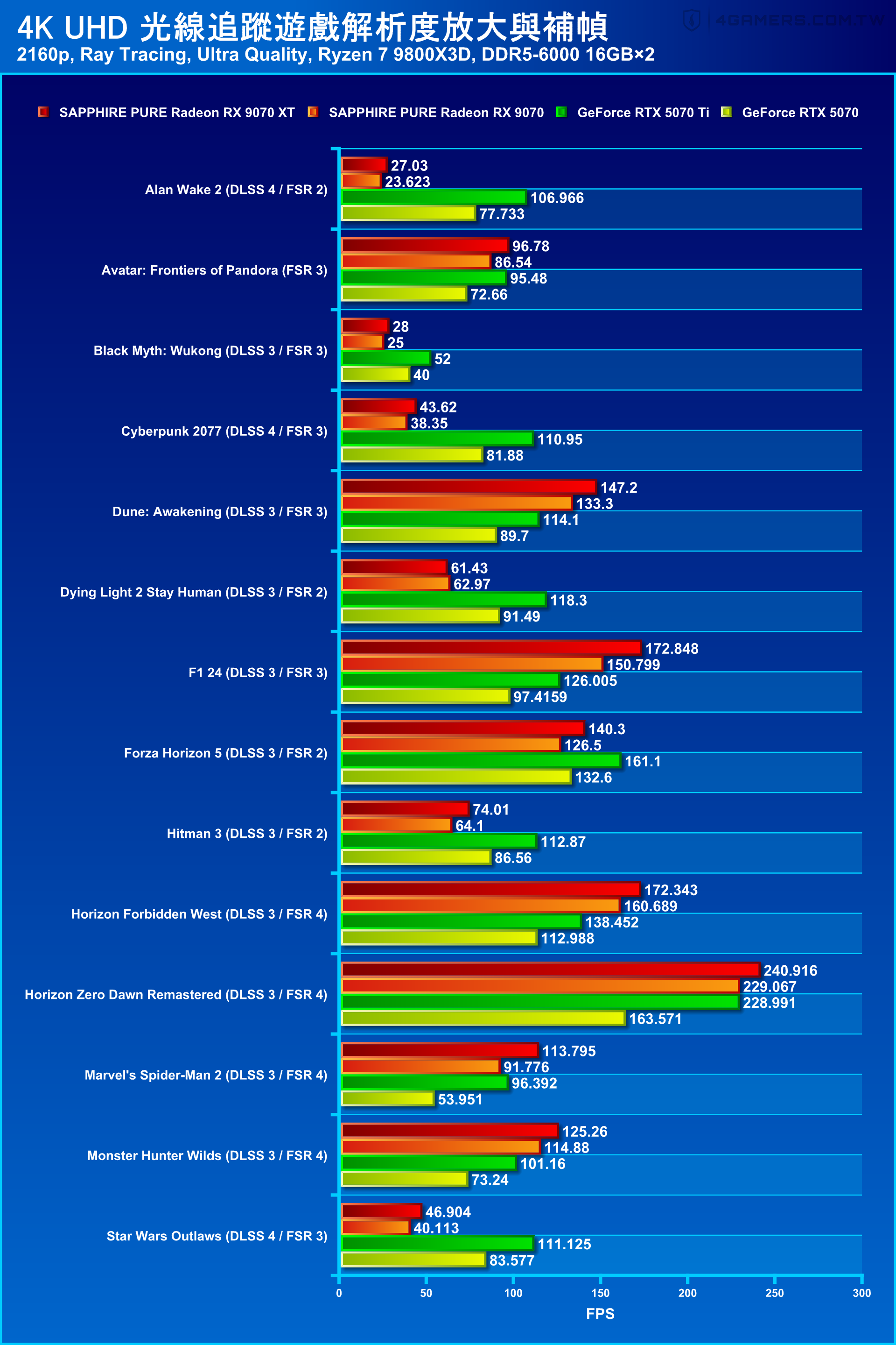 SAPPHIRE PURE Radeon RX 9070 XT and RX 9070