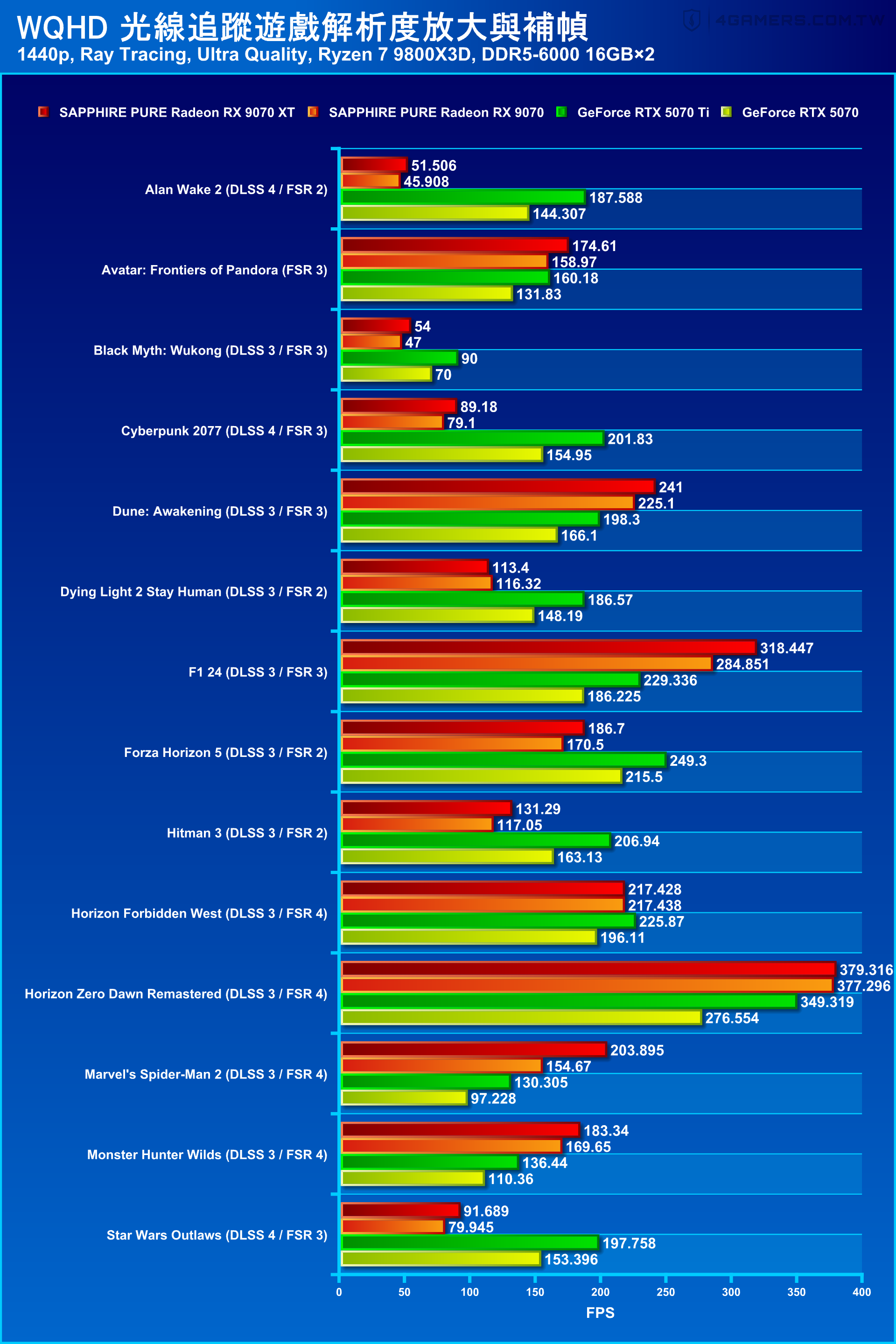 SAPPHIRE PURE Radeon RX 9070 XT and RX 9070