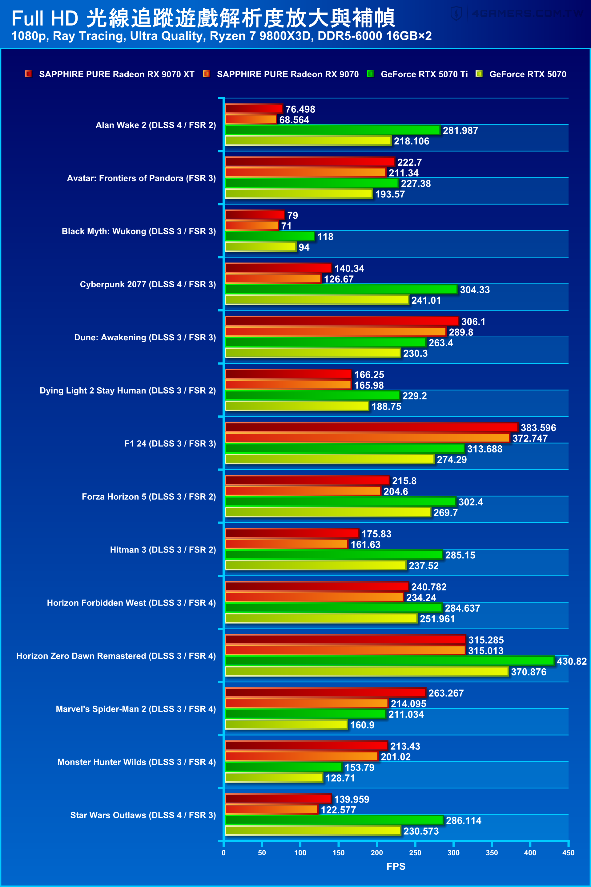 SAPPHIRE PURE Radeon RX 9070 XT and RX 9070