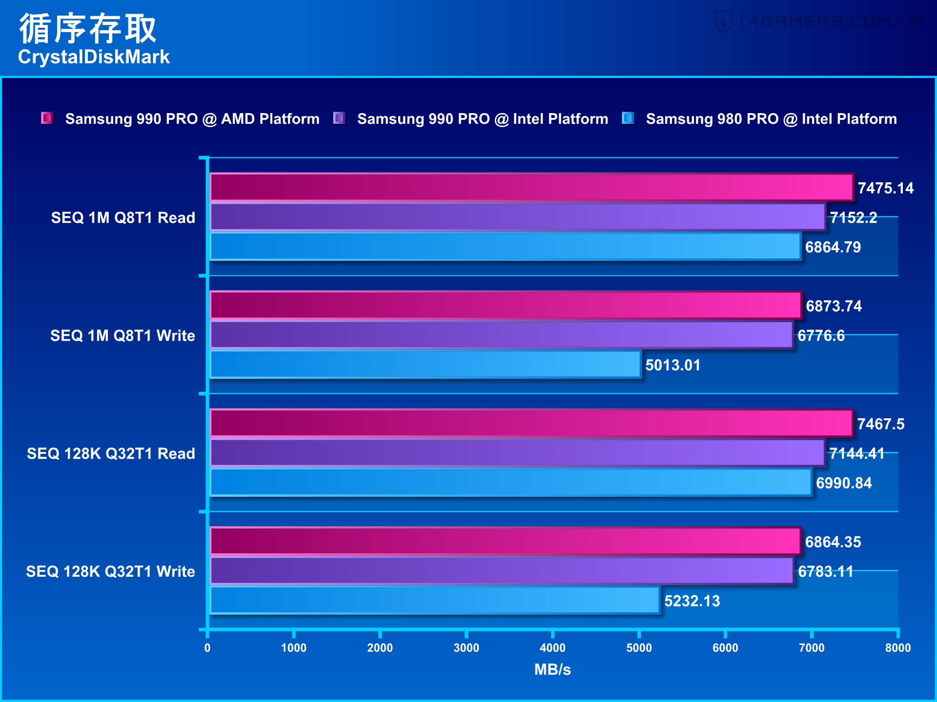 Samsung 990 PRO SSD 1TB