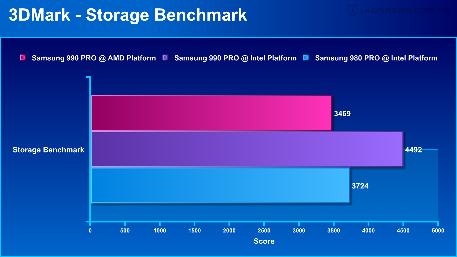 Samsung 990 PRO SSD 1TB