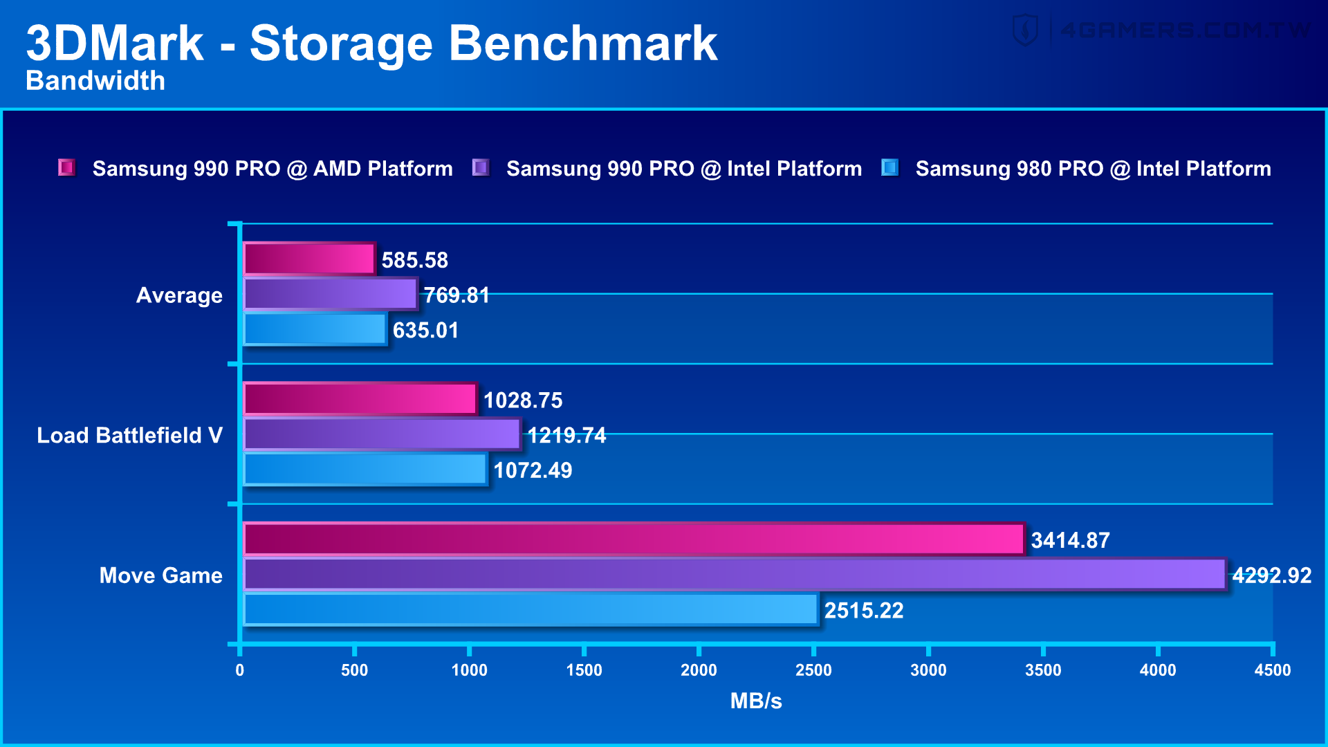 Samsung 990 PRO SSD 1TB