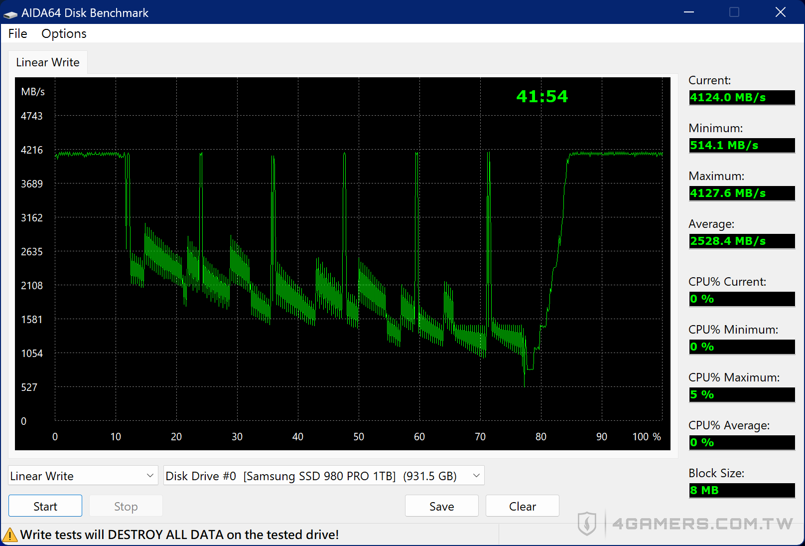 Samsung 990 PRO SSD 1TB