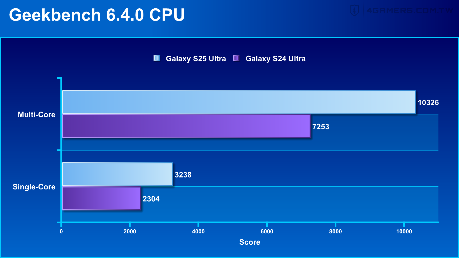 Samsung Galaxy S25 Ultra