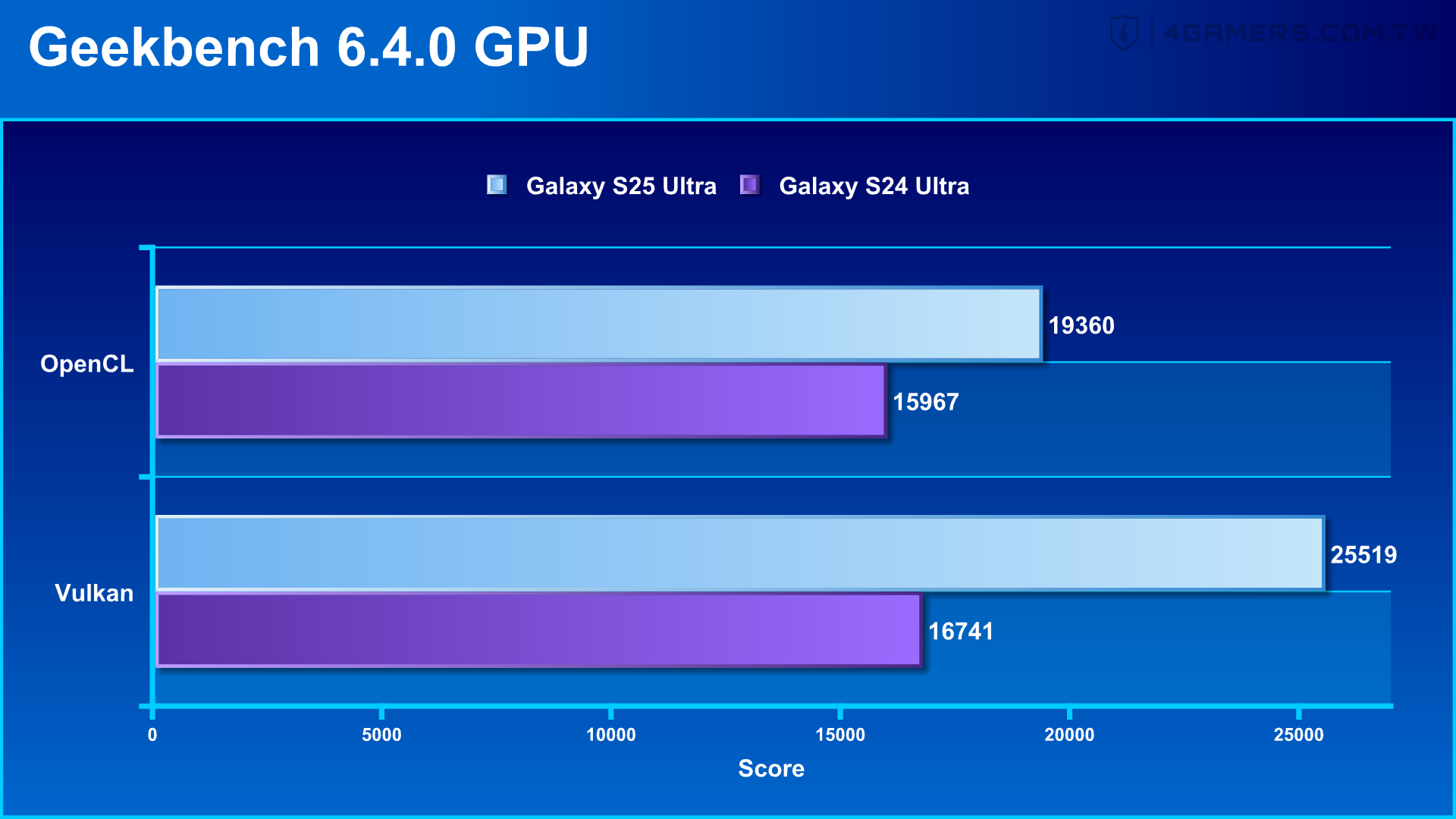 Samsung Galaxy S25 Ultra