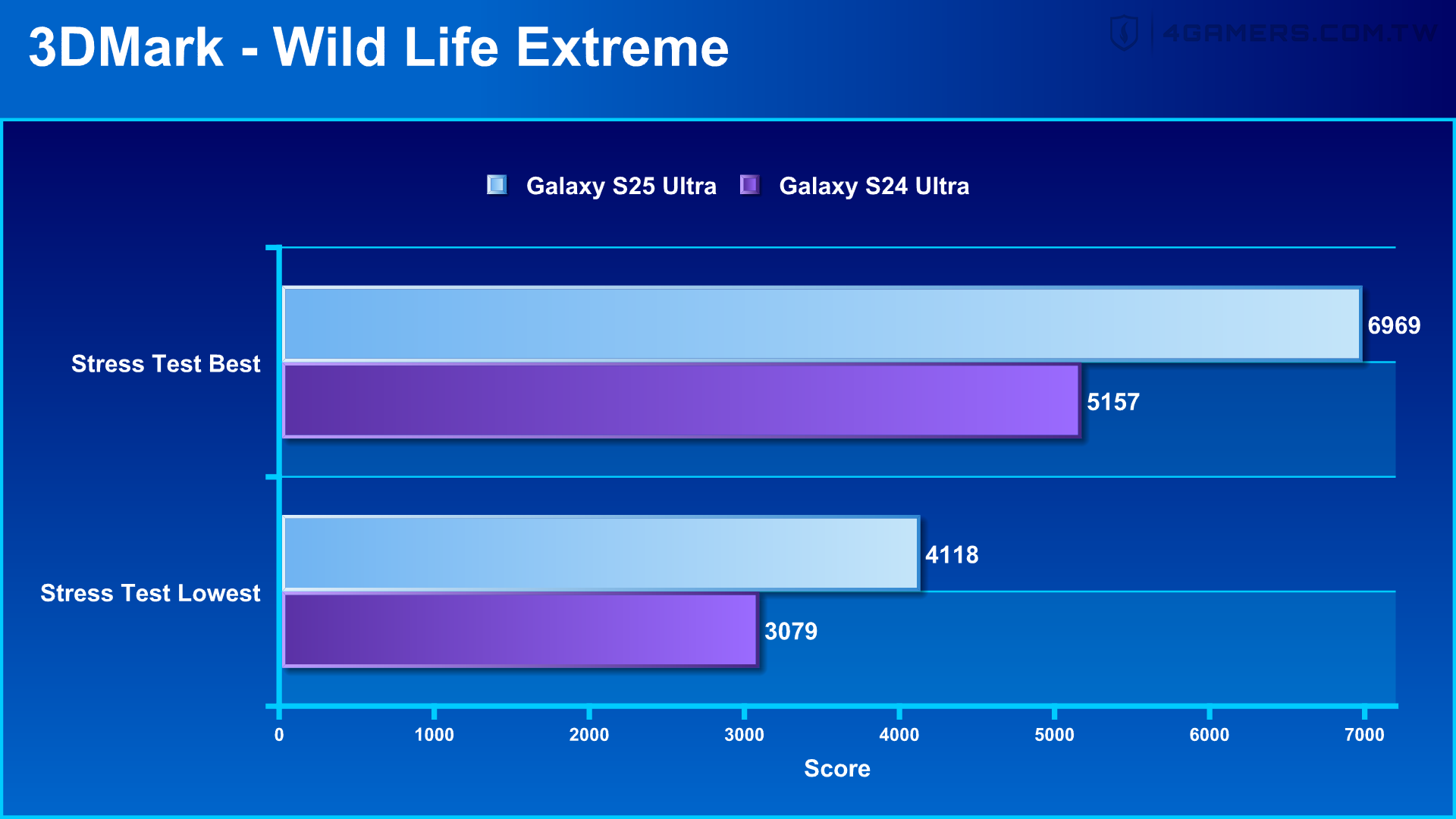 Samsung Galaxy S25 Ultra