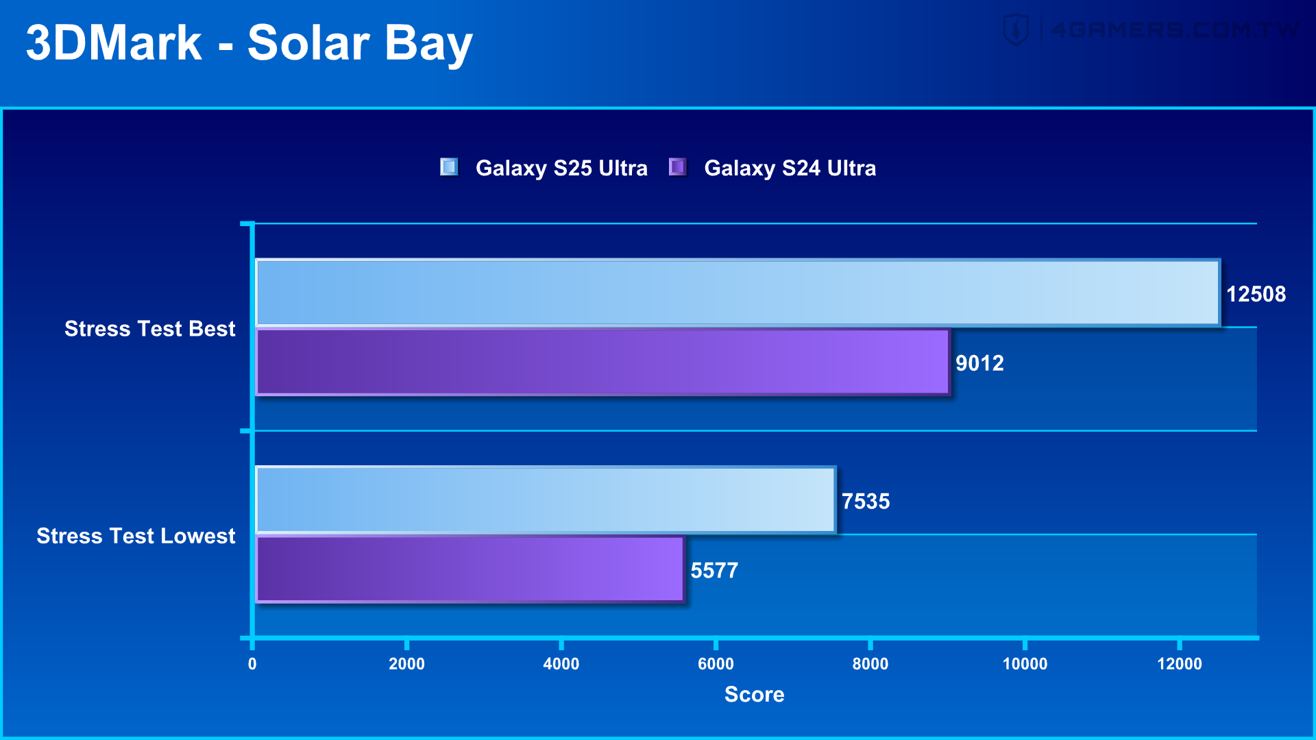 Samsung Galaxy S25 Ultra