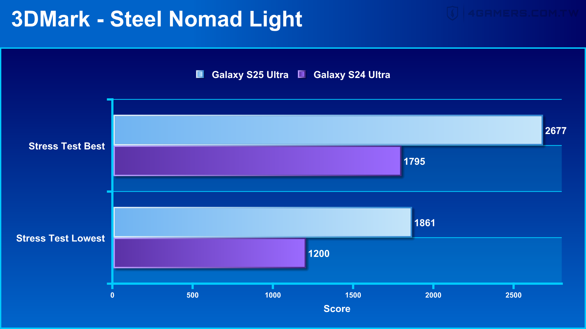 Samsung Galaxy S25 Ultra