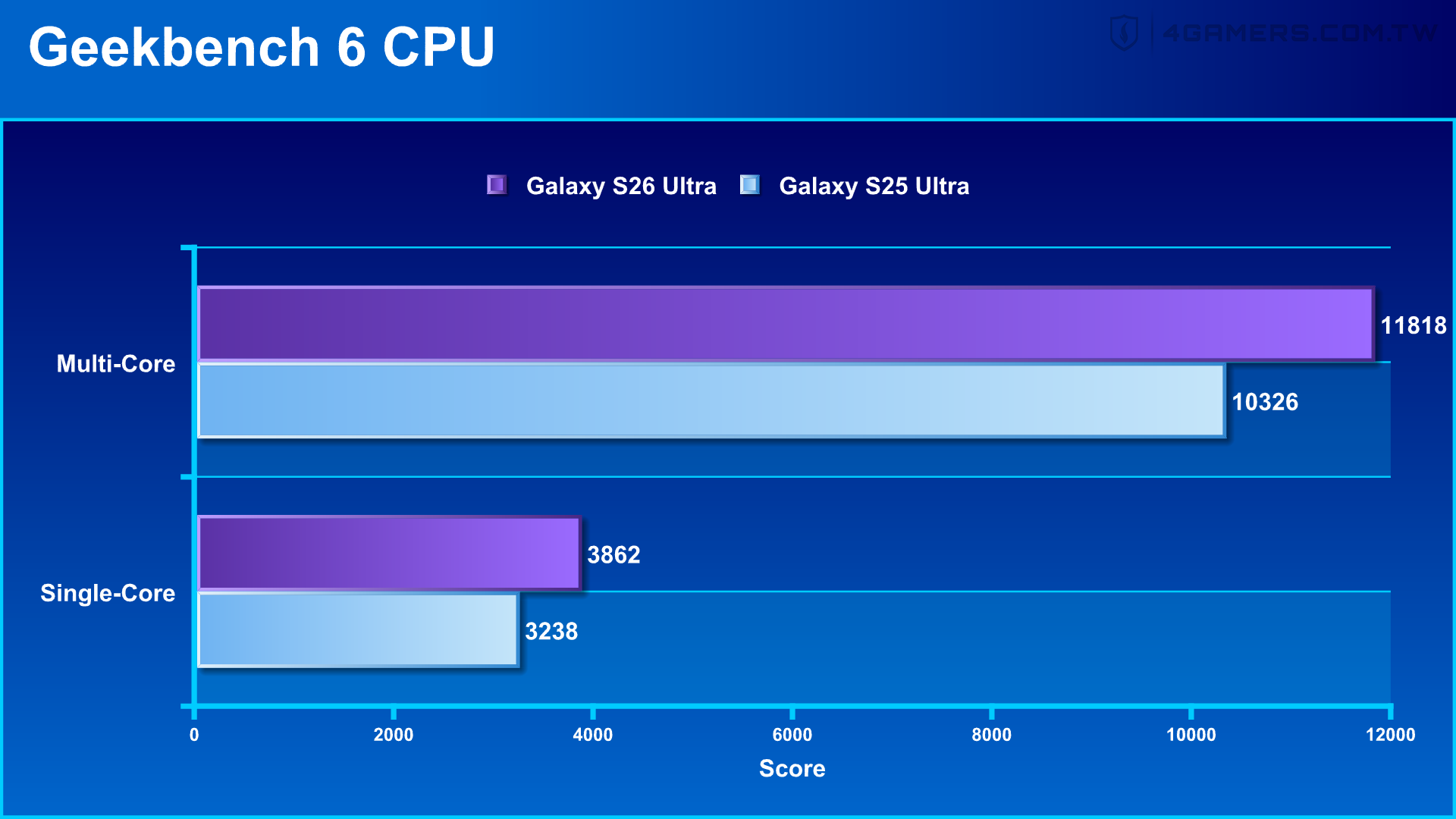 Samsung Galaxy S26 Ultra