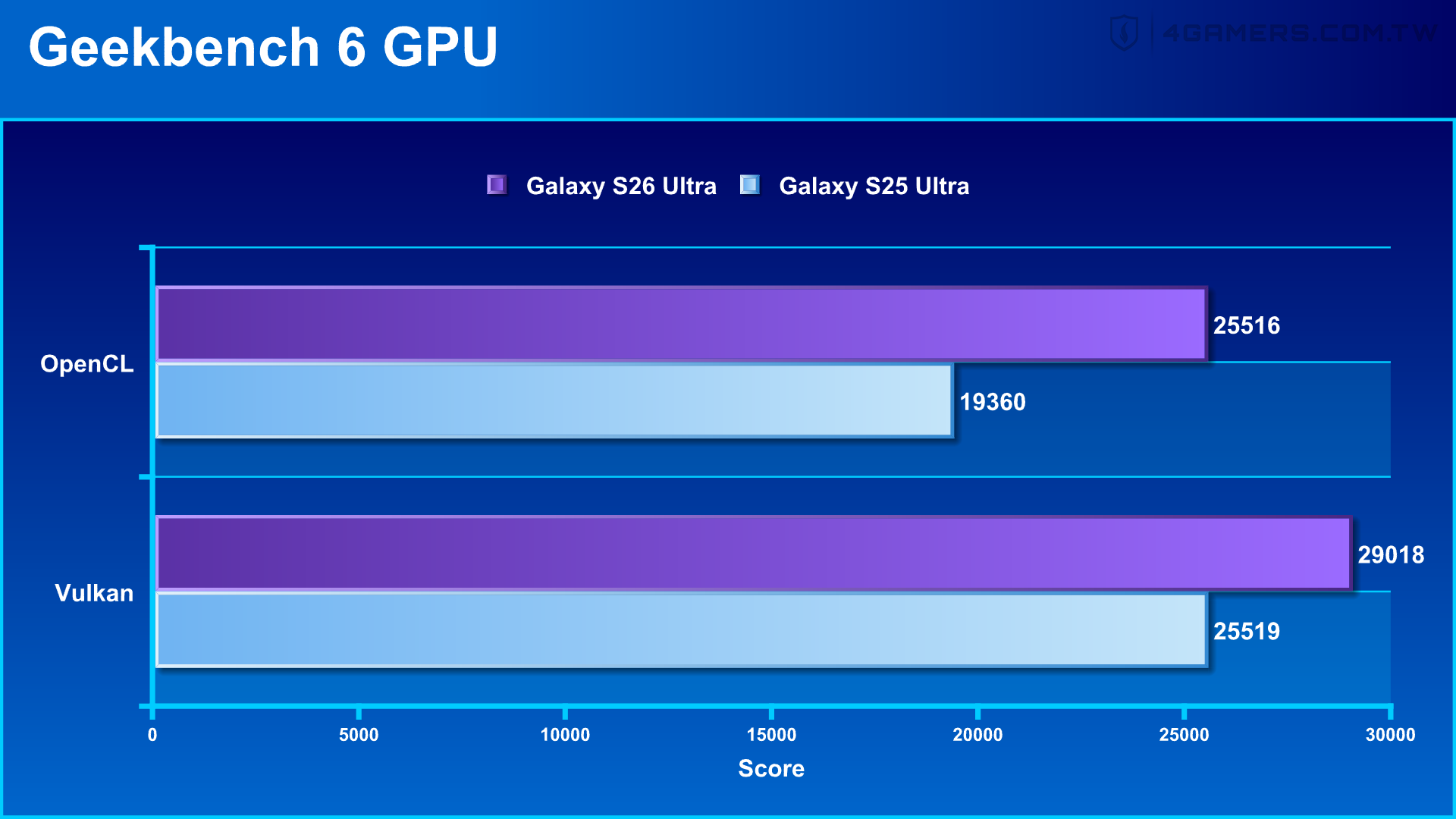 Samsung Galaxy S26 Ultra