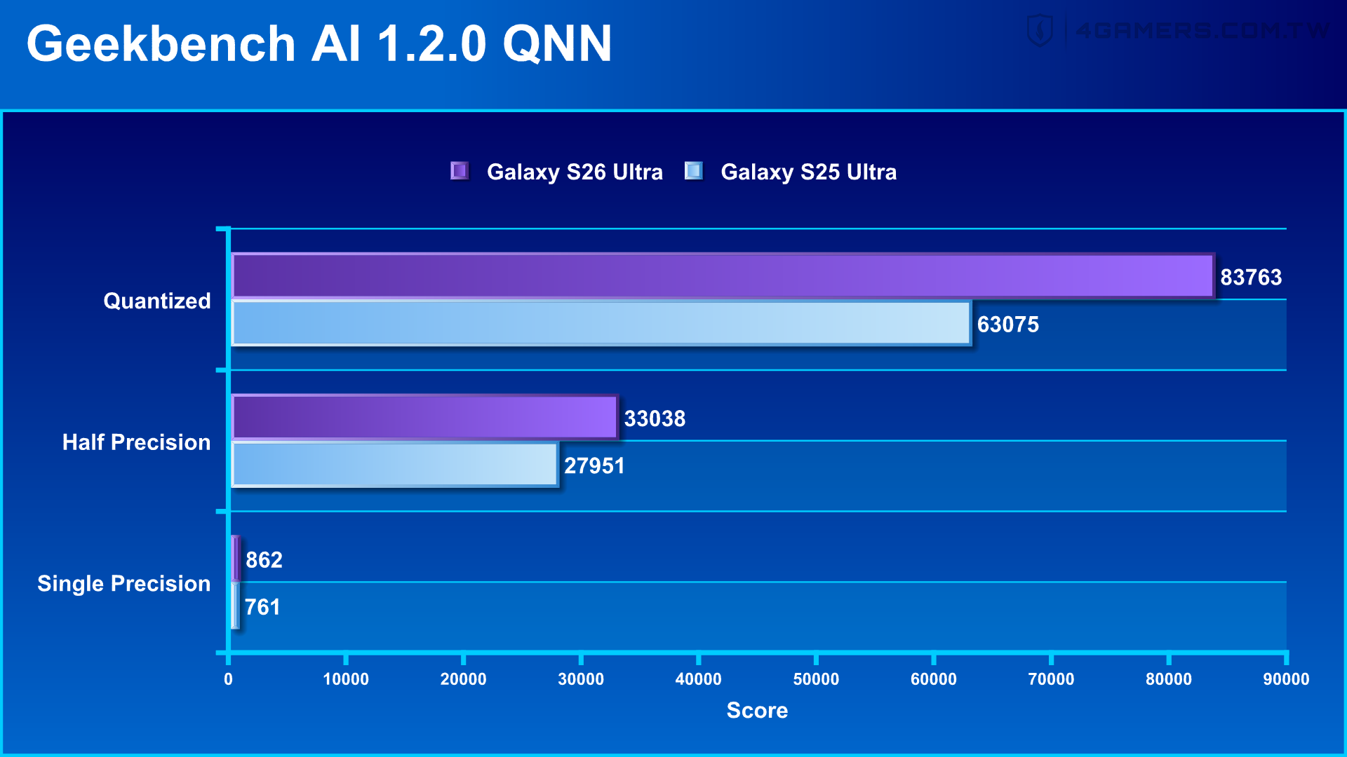 Samsung Galaxy S26 Ultra
