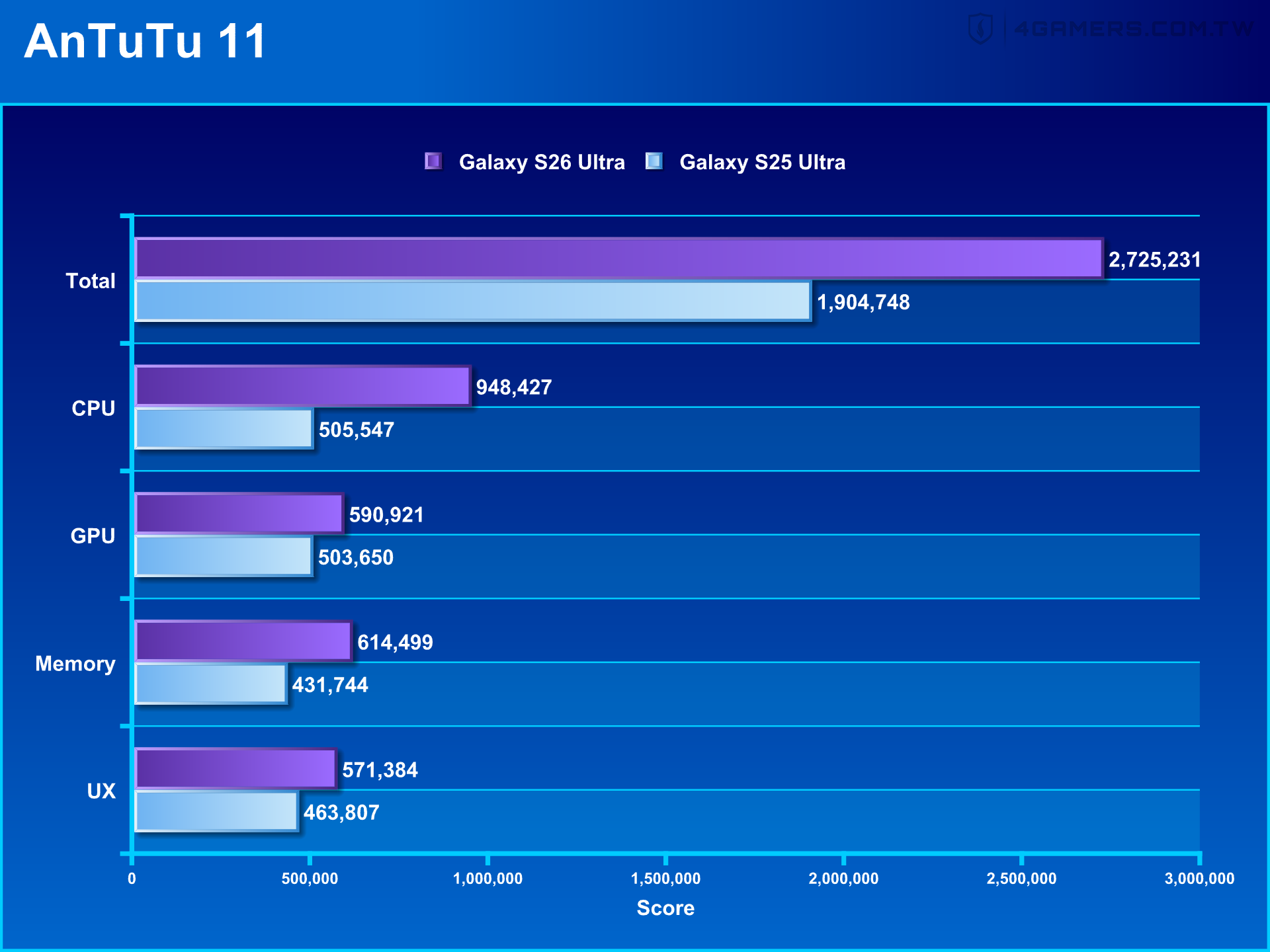 Samsung Galaxy S26 Ultra