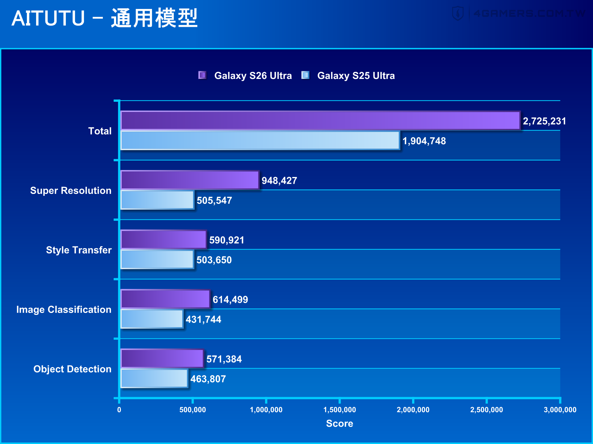 Samsung Galaxy S26 Ultra