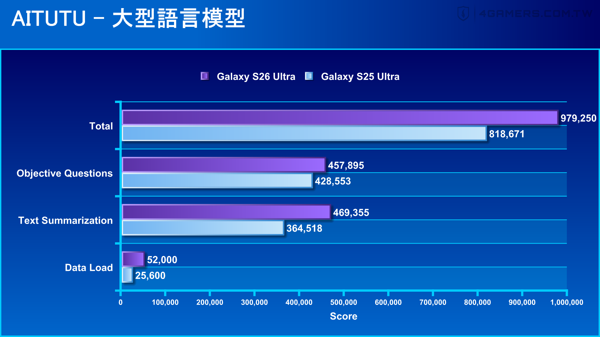 Samsung Galaxy S26 Ultra