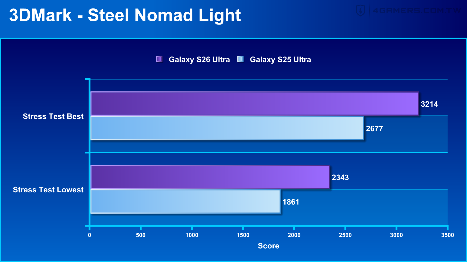 Samsung Galaxy S26 Ultra