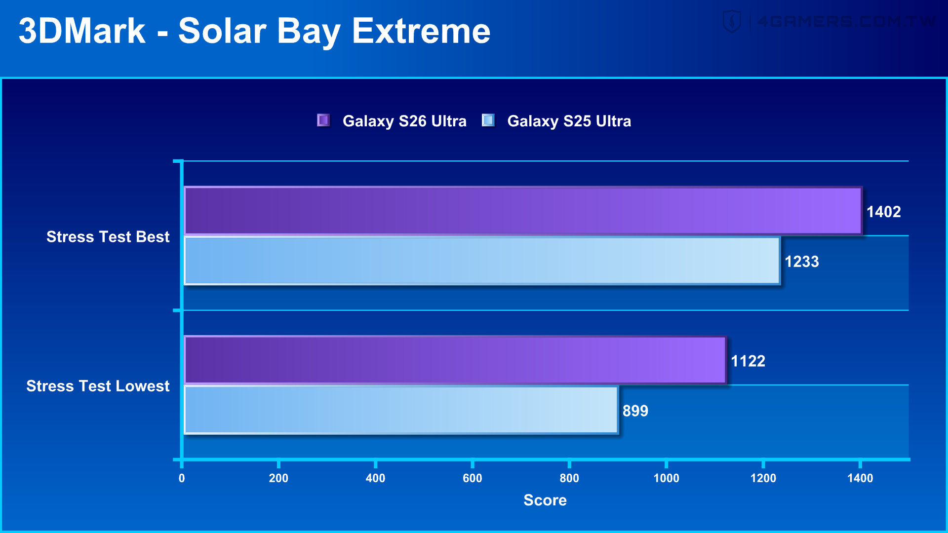 Samsung Galaxy S26 Ultra