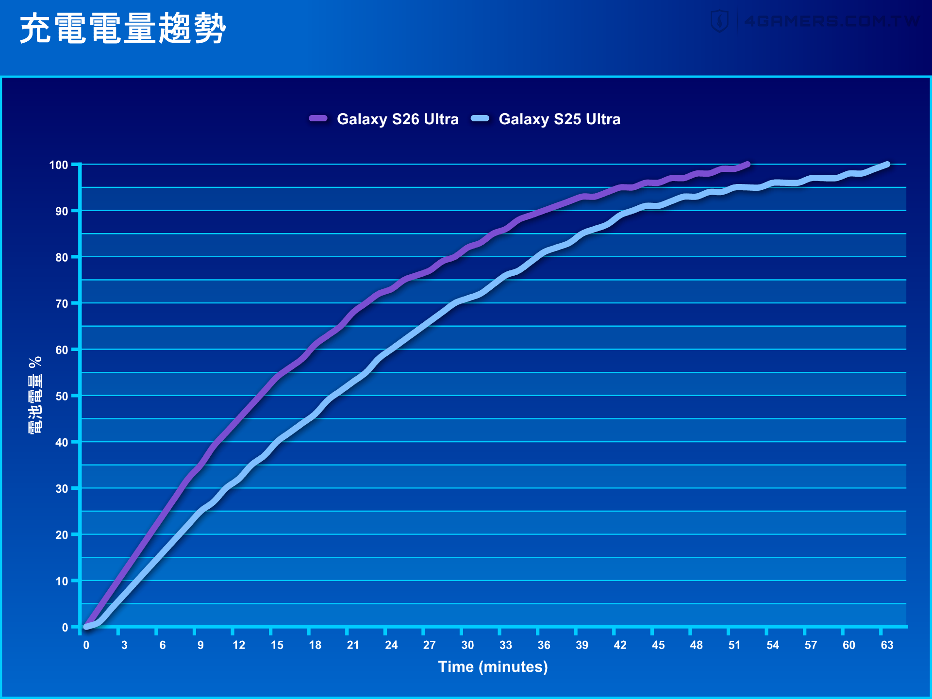 Samsung Galaxy S26 Ultra