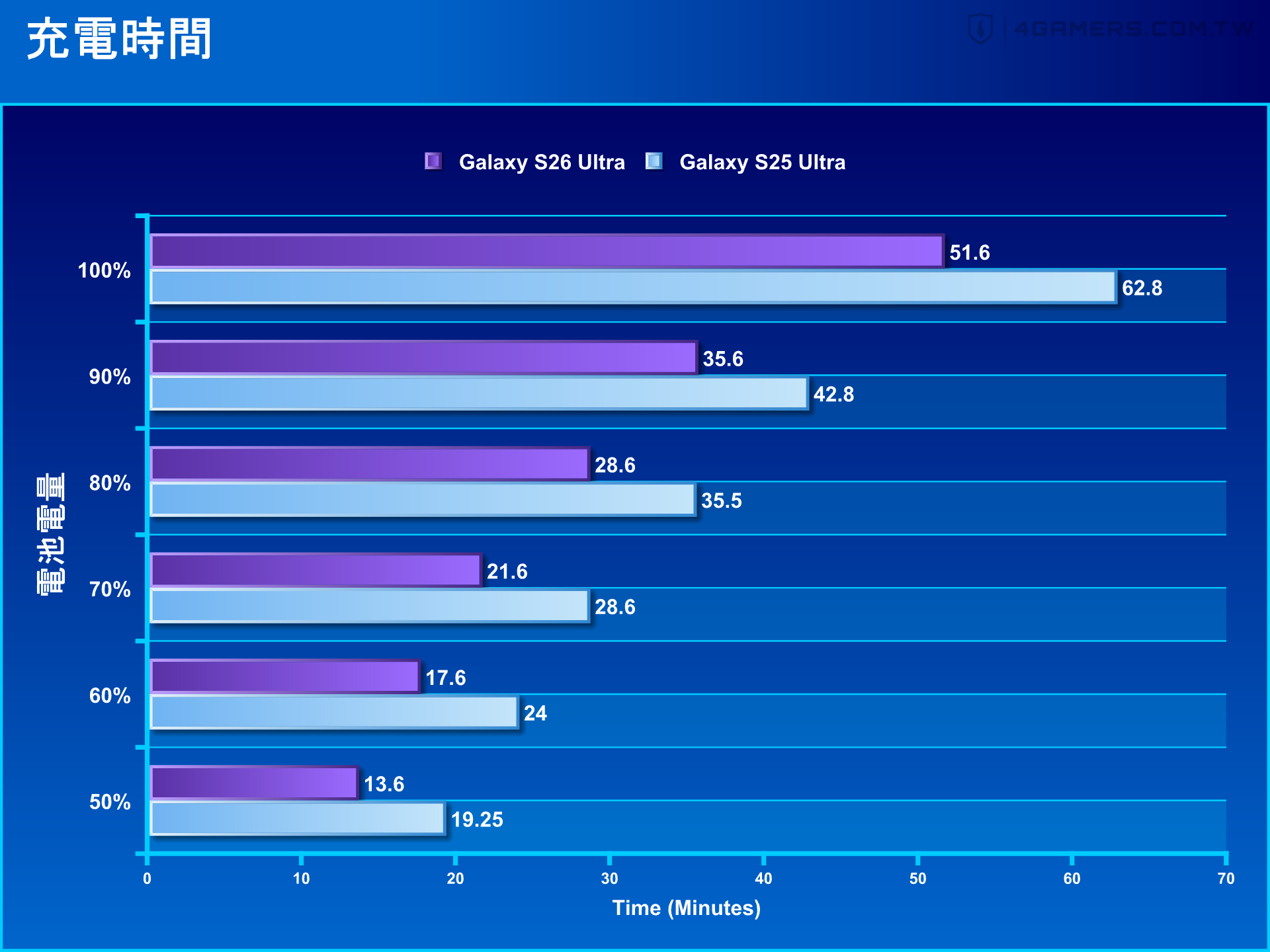 Samsung Galaxy S26 Ultra