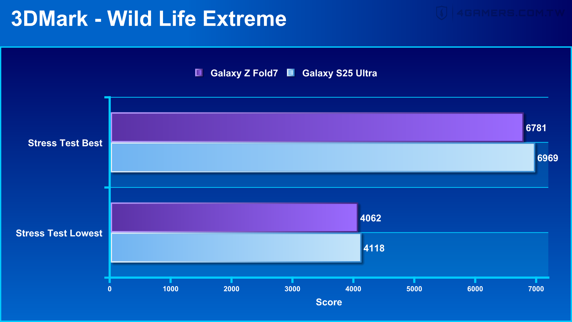 Samsung Galaxy Z Fold7