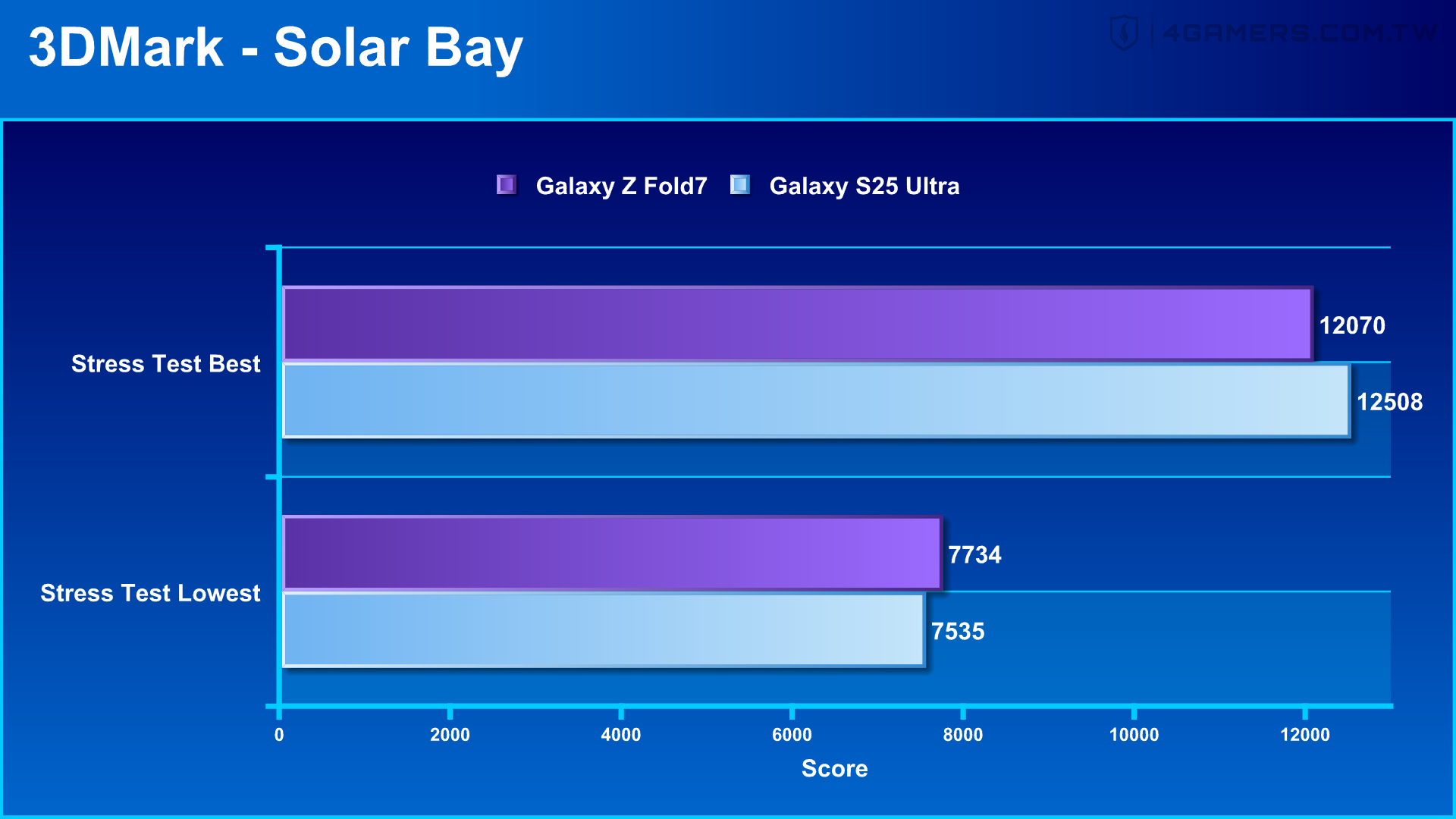 Samsung Galaxy Z Fold7