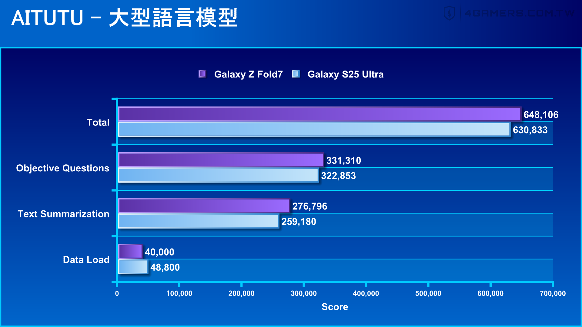 Samsung Galaxy Z Fold7