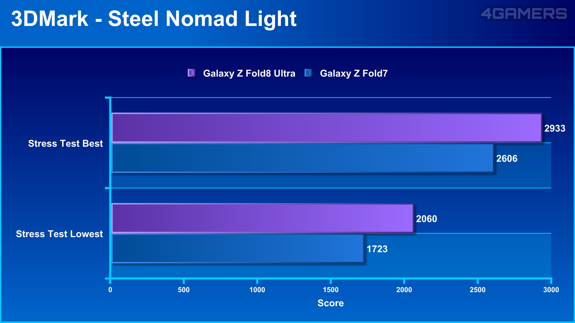 Samsung Galaxy Z Fold8 Ultra