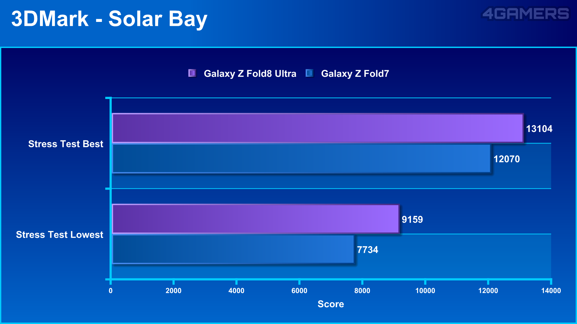 Samsung Galaxy Z Fold8 Ultra