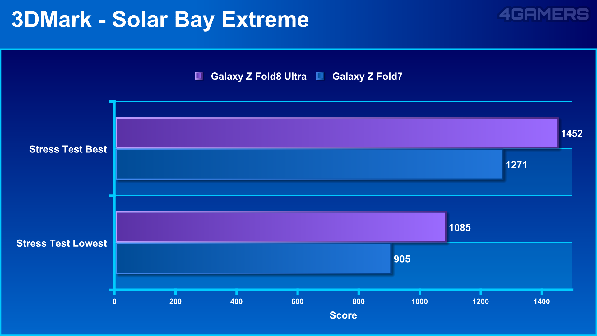 Samsung Galaxy Z Fold8 Ultra