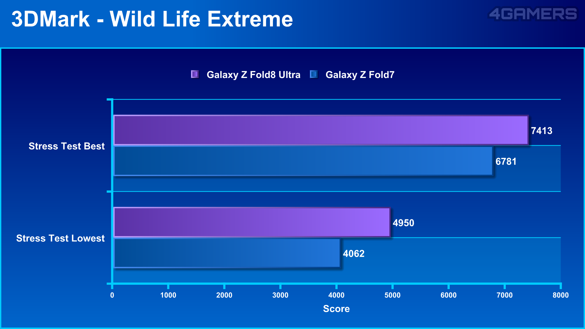 Samsung Galaxy Z Fold8 Ultra