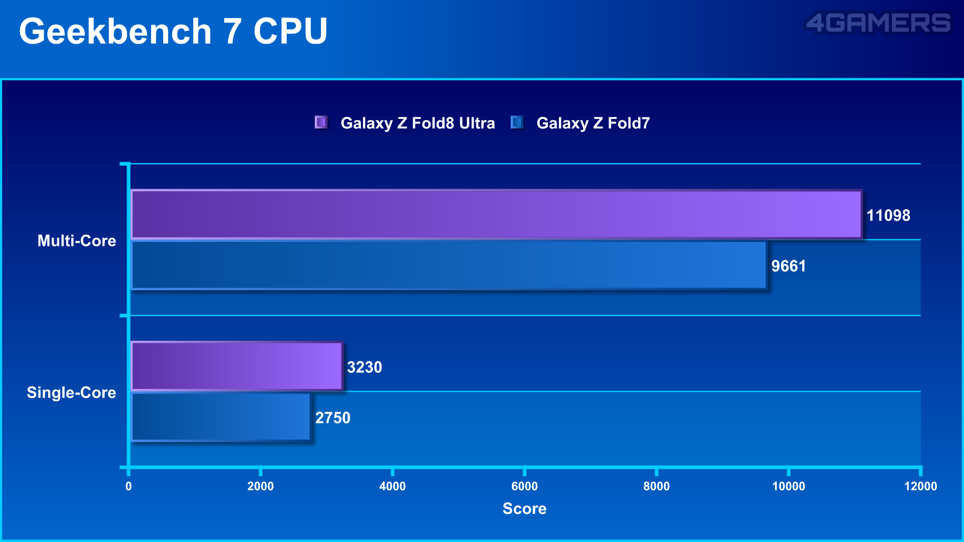 Samsung Galaxy Z Fold8 Ultra