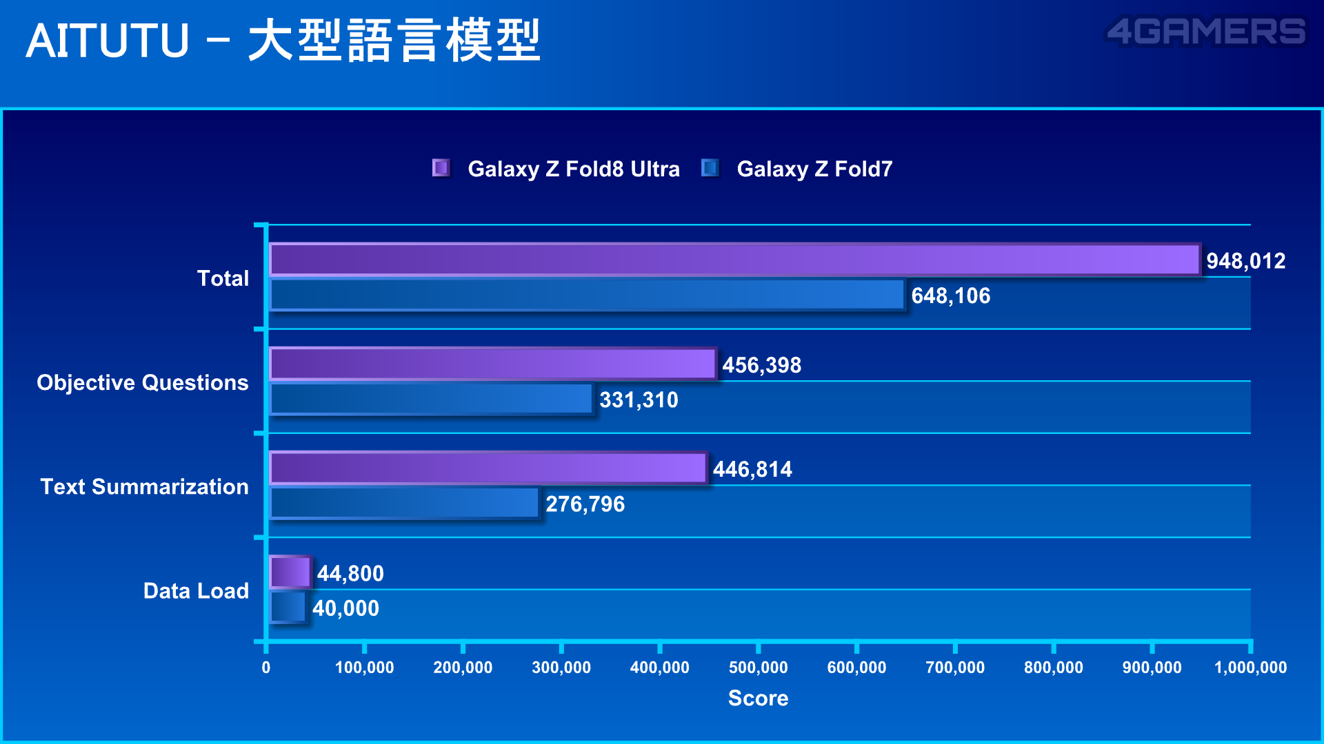 Samsung Galaxy Z Fold8 Ultra