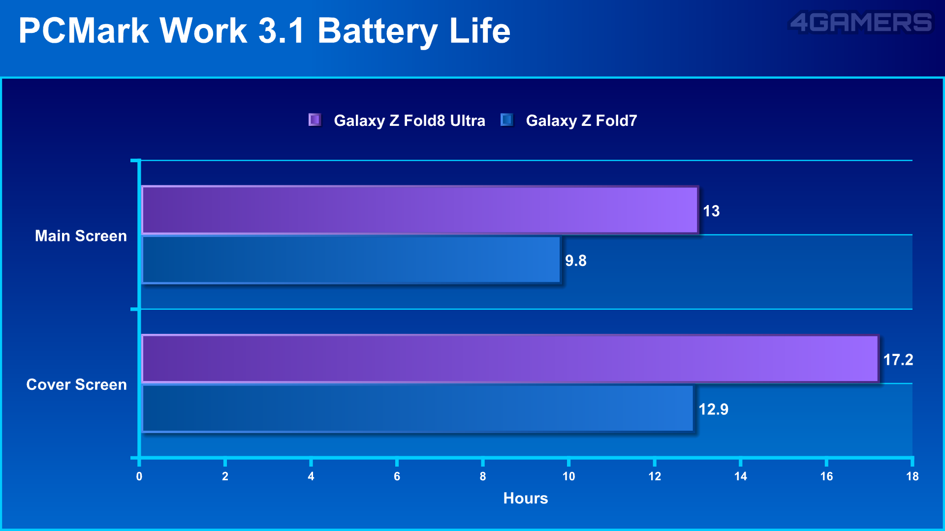 Samsung Galaxy Z Fold8 Ultra