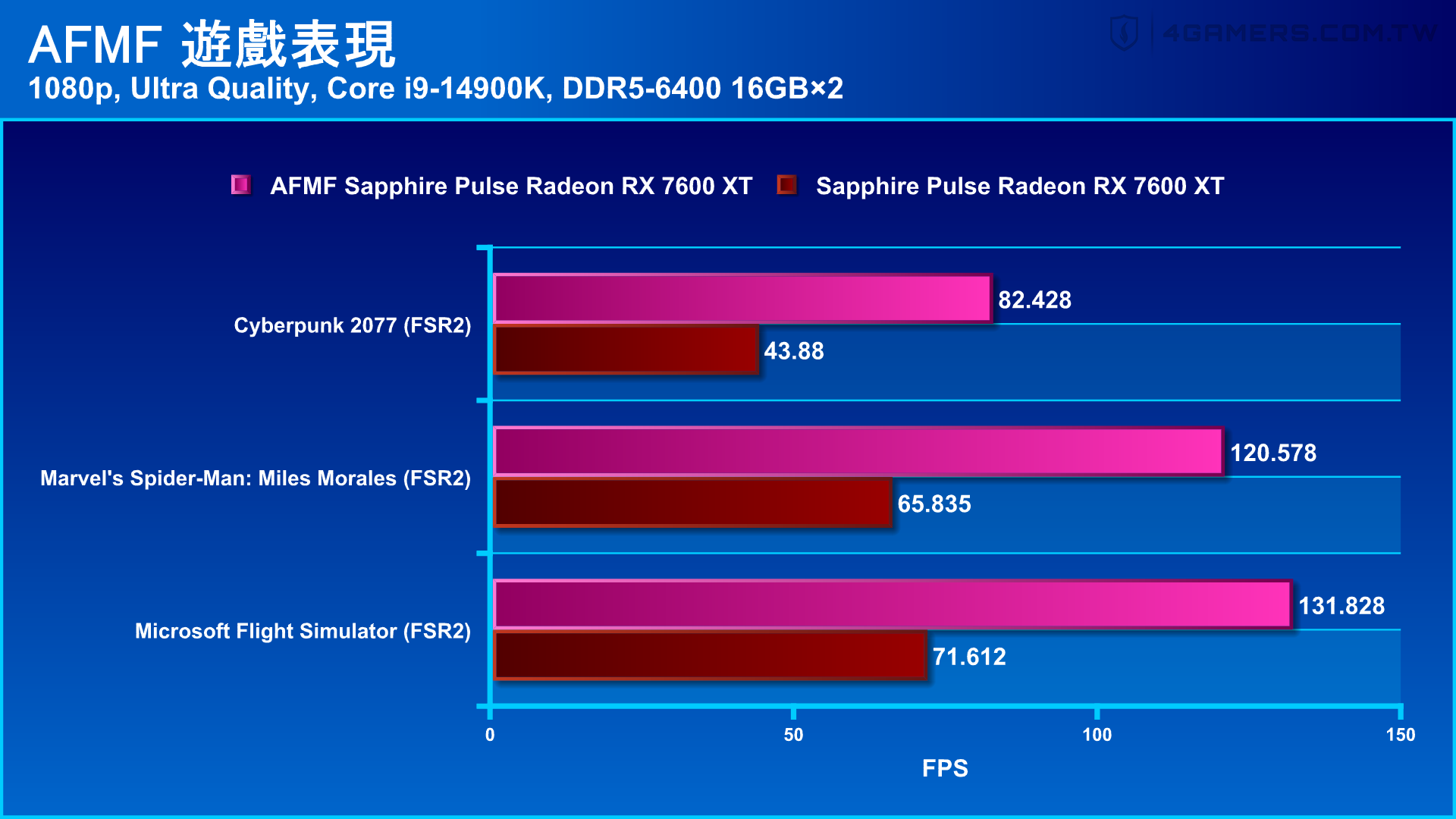 Sapphire PULSE Radeon RX 7600 XT