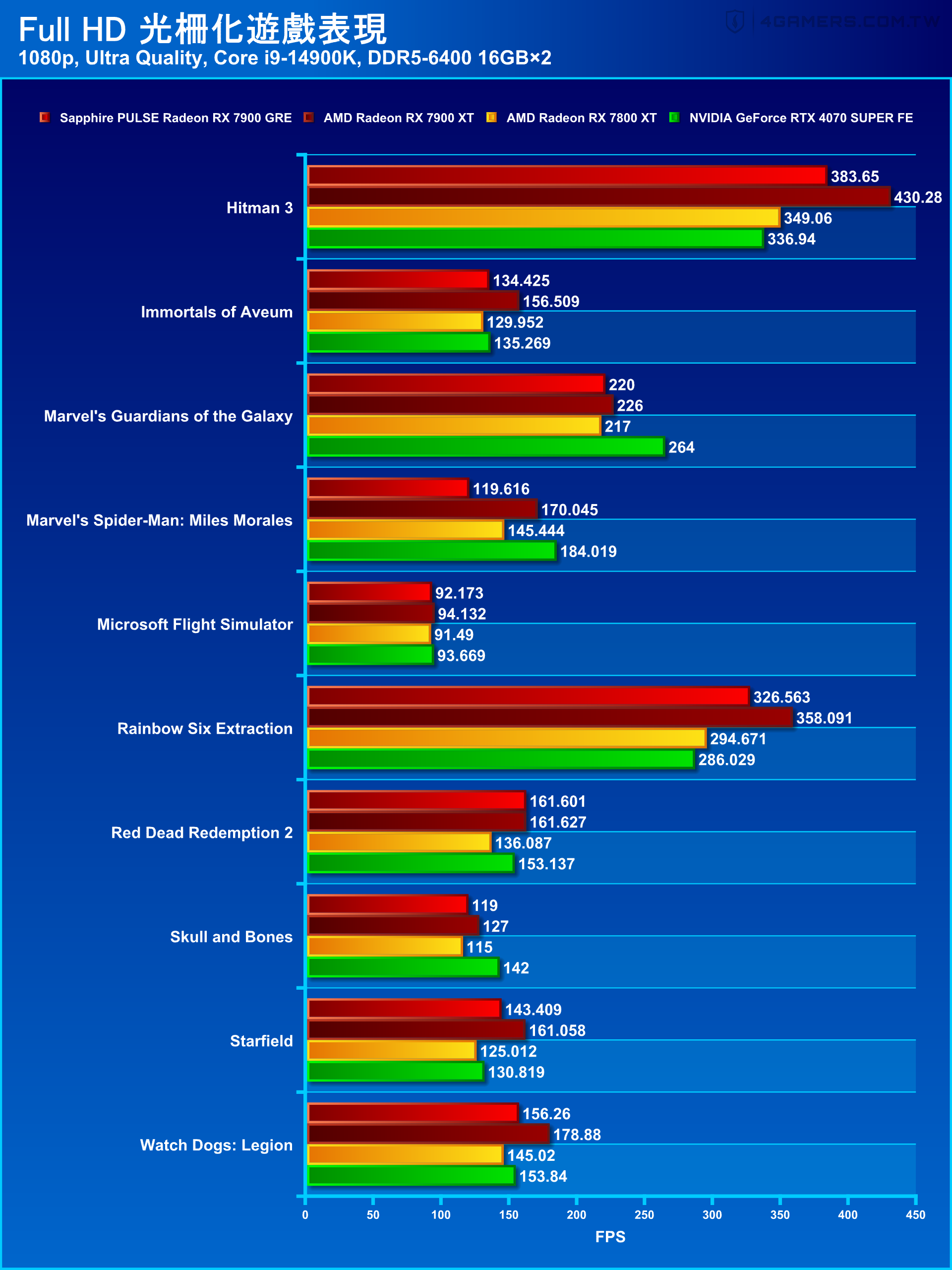 Sapphire PULSE Radeon RX 7900 GRE